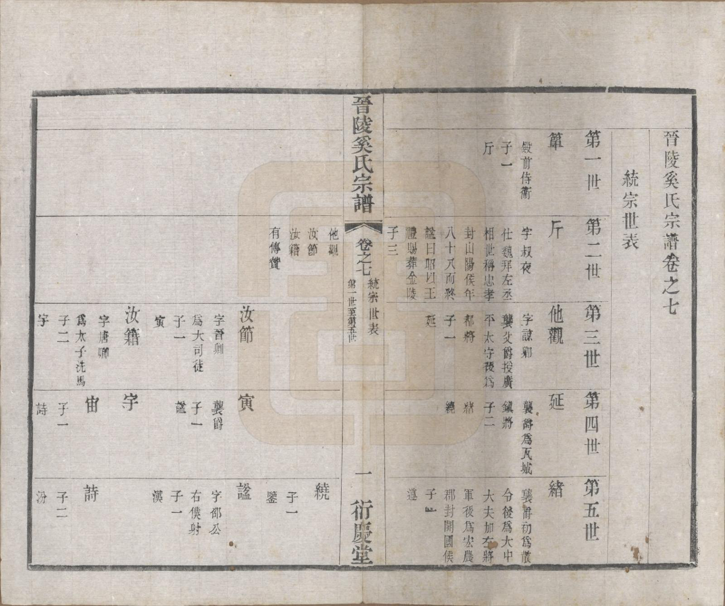 GTJP1720.奚.江苏武进.晋陵奚氏宗谱十二卷.民国十年（1921）_007.pdf_第1页