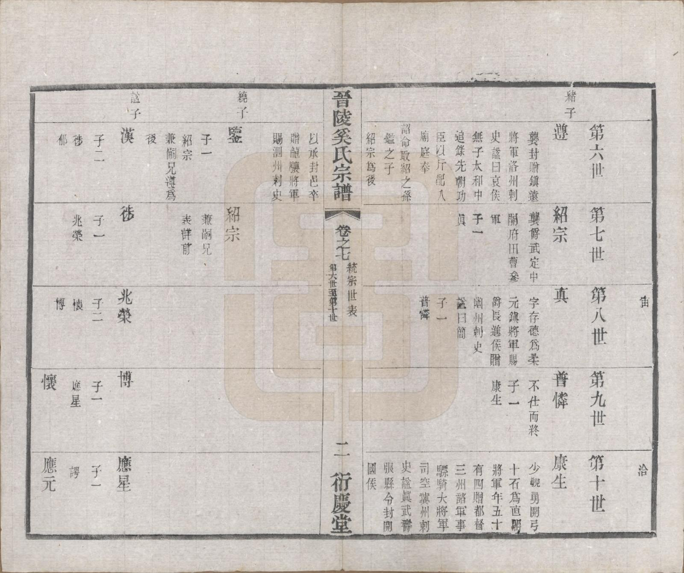 GTJP1720.奚.江苏武进.晋陵奚氏宗谱十二卷.民国十年（1921）_007.pdf_第2页