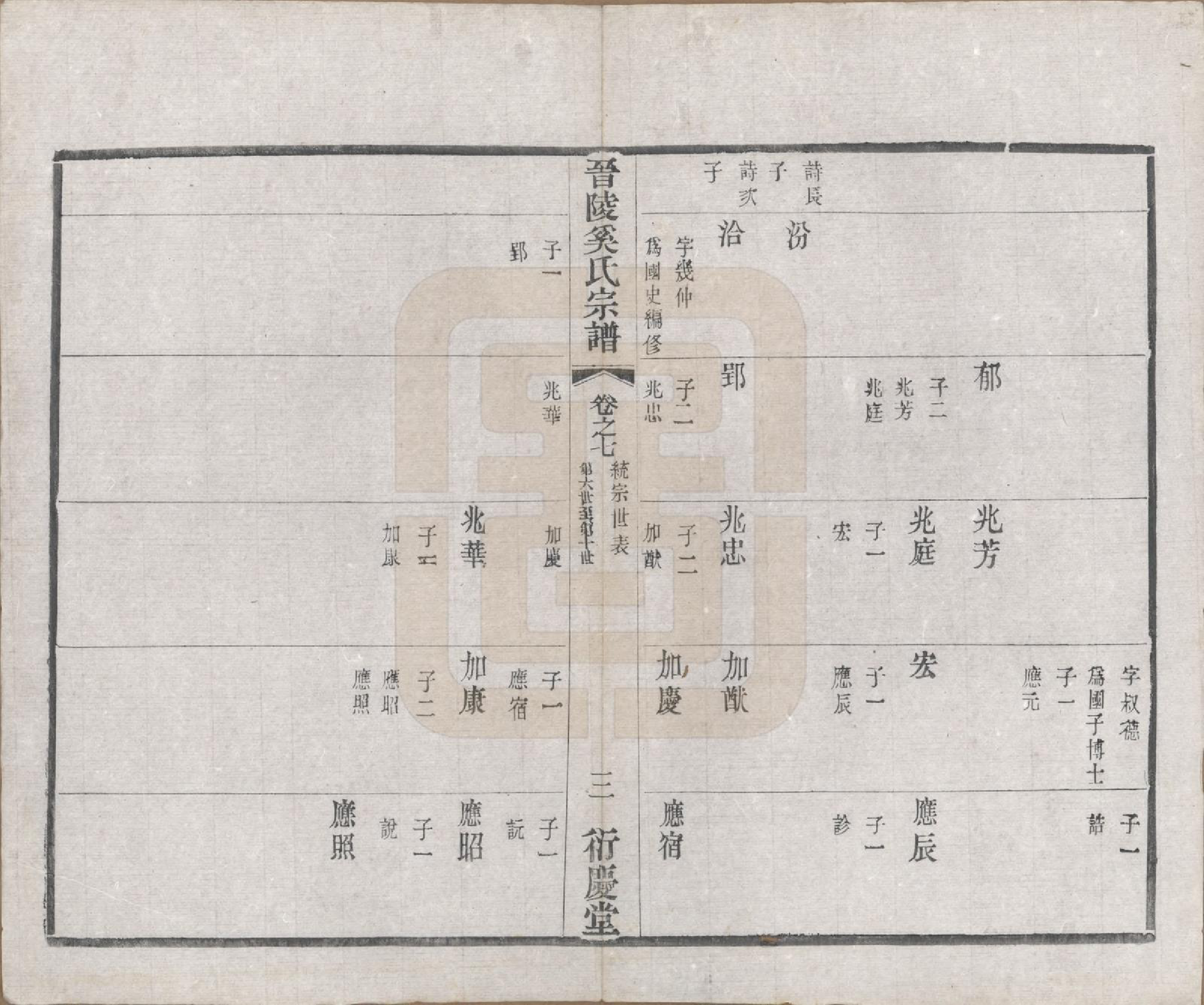 GTJP1720.奚.江苏武进.晋陵奚氏宗谱十二卷.民国十年（1921）_007.pdf_第3页