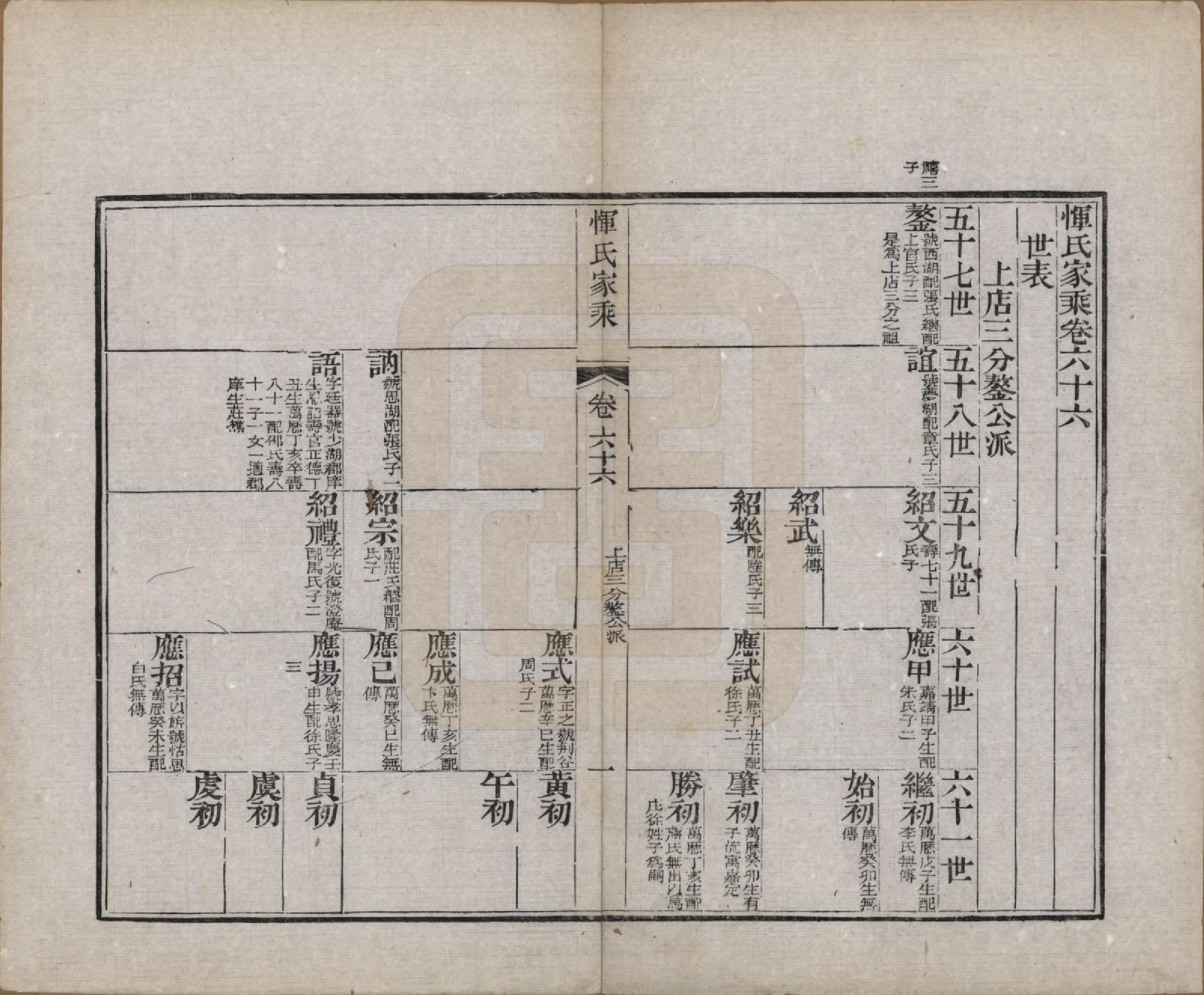 GTJP2073.恽.江苏武进.恽氏家乘六十八卷首一卷.民国五年（1916）_066.pdf_第1页