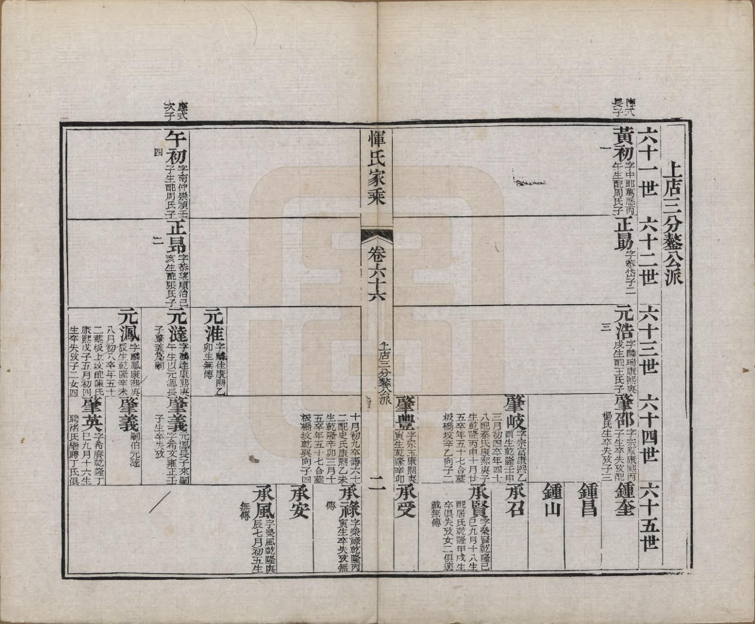 GTJP2073.恽.江苏武进.恽氏家乘六十八卷首一卷.民国五年（1916）_066.pdf_第2页