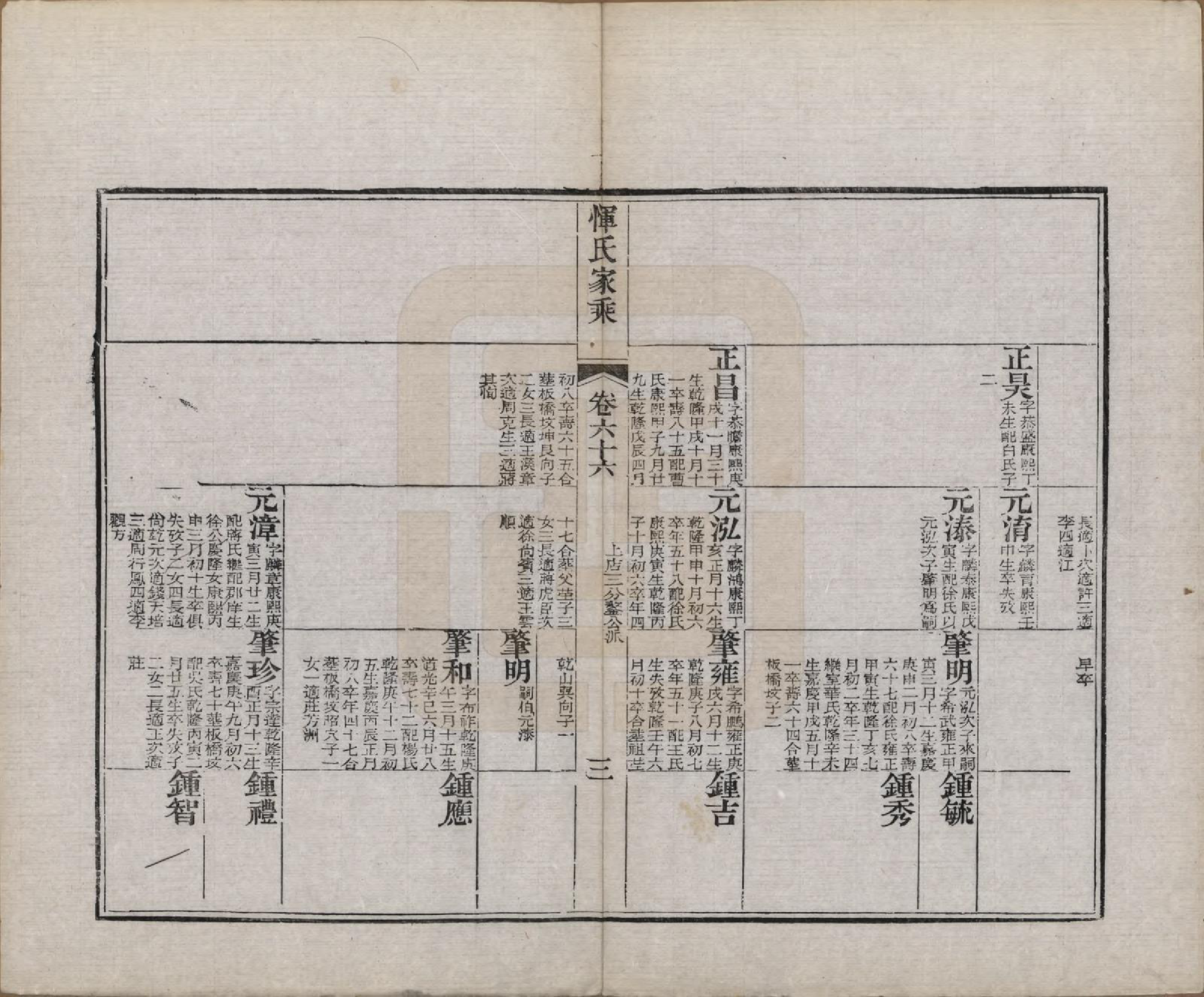 GTJP2073.恽.江苏武进.恽氏家乘六十八卷首一卷.民国五年（1916）_066.pdf_第3页