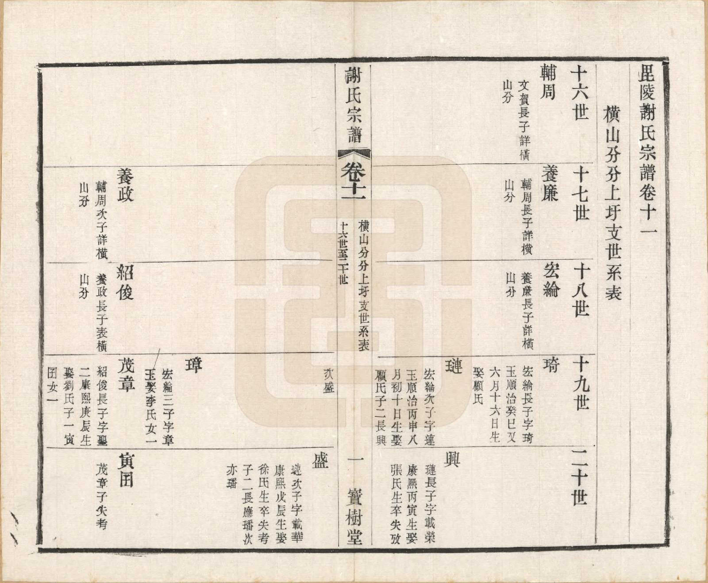 GTJP1777.谢.江苏毗陵.毗陵谢氏宗谱.民国38年[1949]_011.pdf_第1页