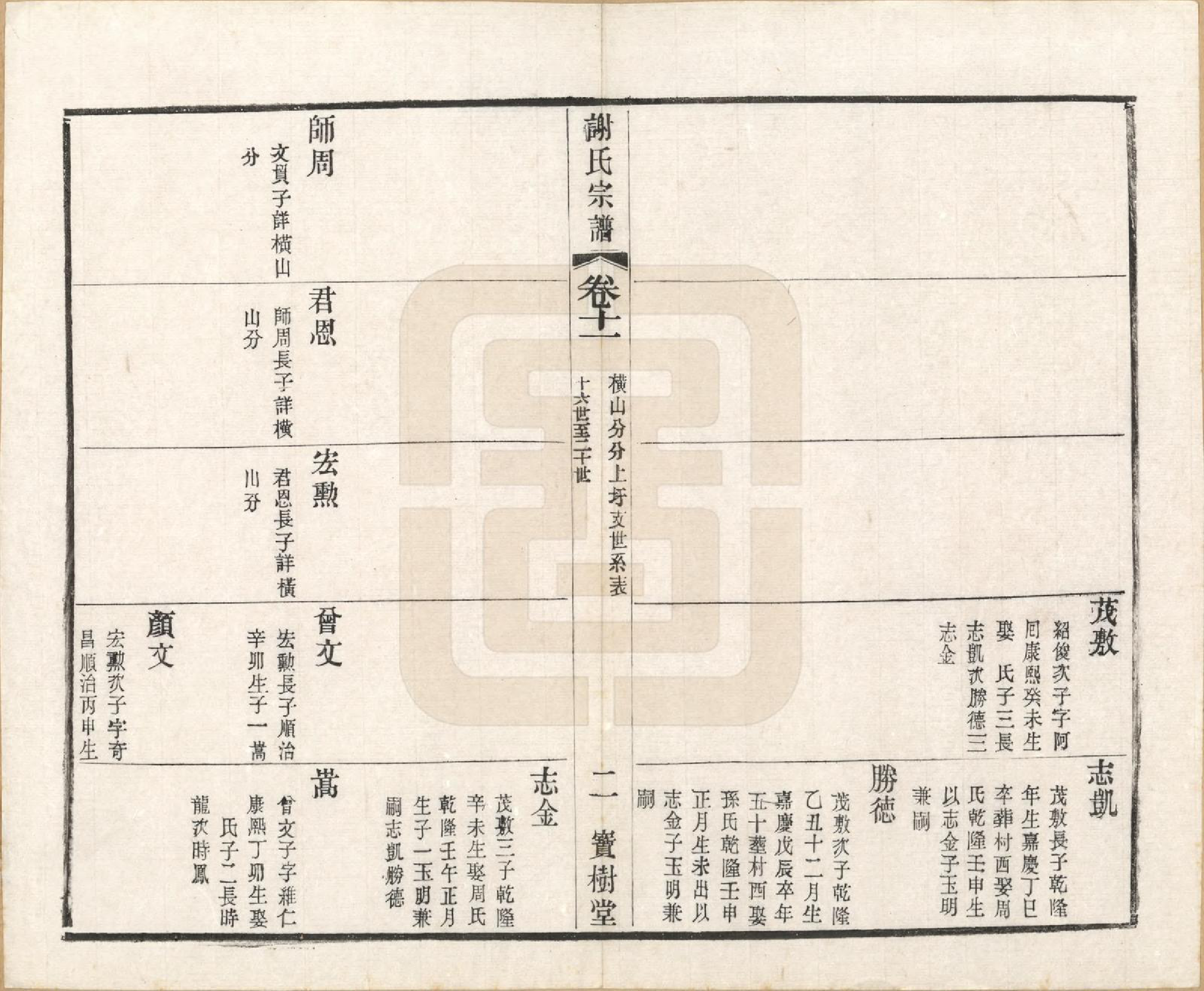 GTJP1777.谢.江苏毗陵.毗陵谢氏宗谱.民国38年[1949]_011.pdf_第2页