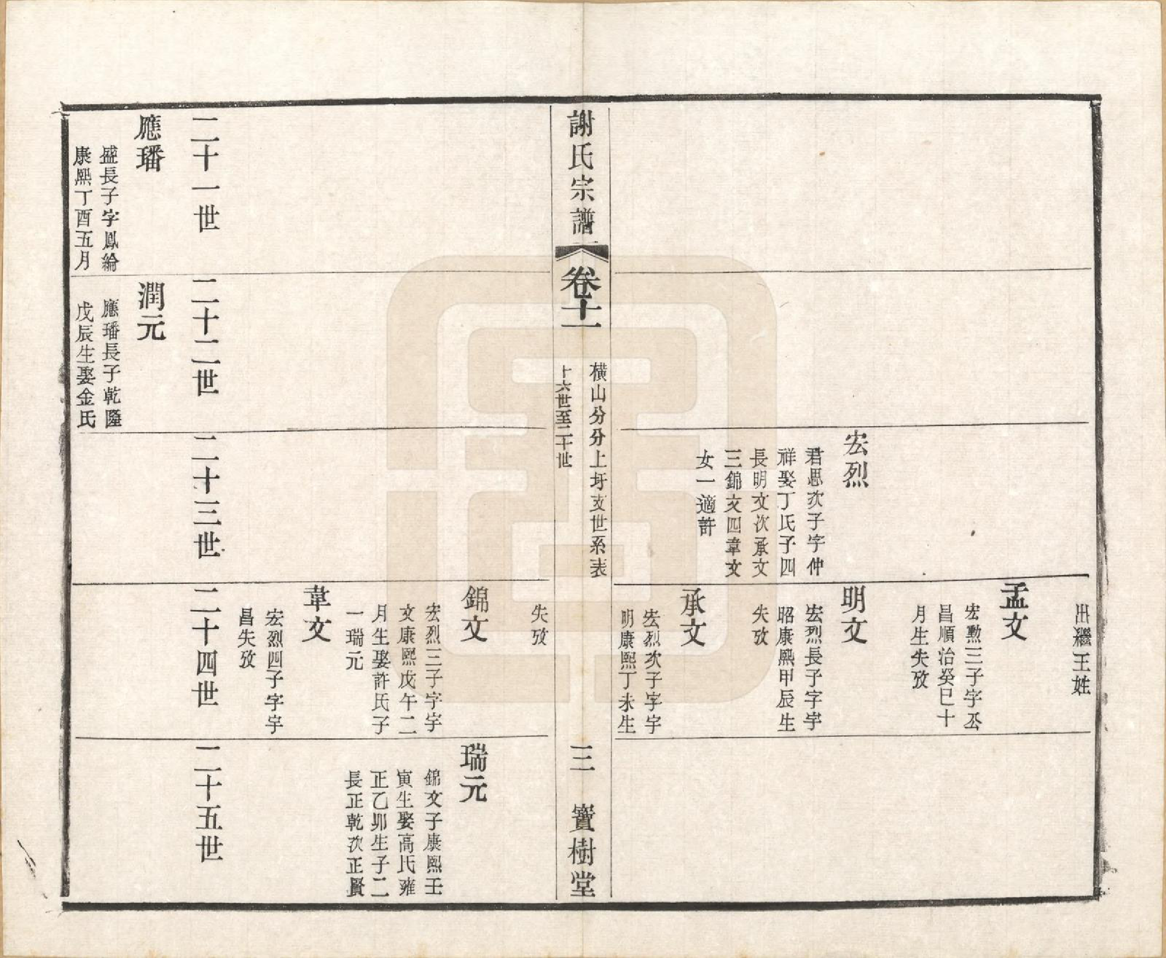 GTJP1777.谢.江苏毗陵.毗陵谢氏宗谱.民国38年[1949]_011.pdf_第3页