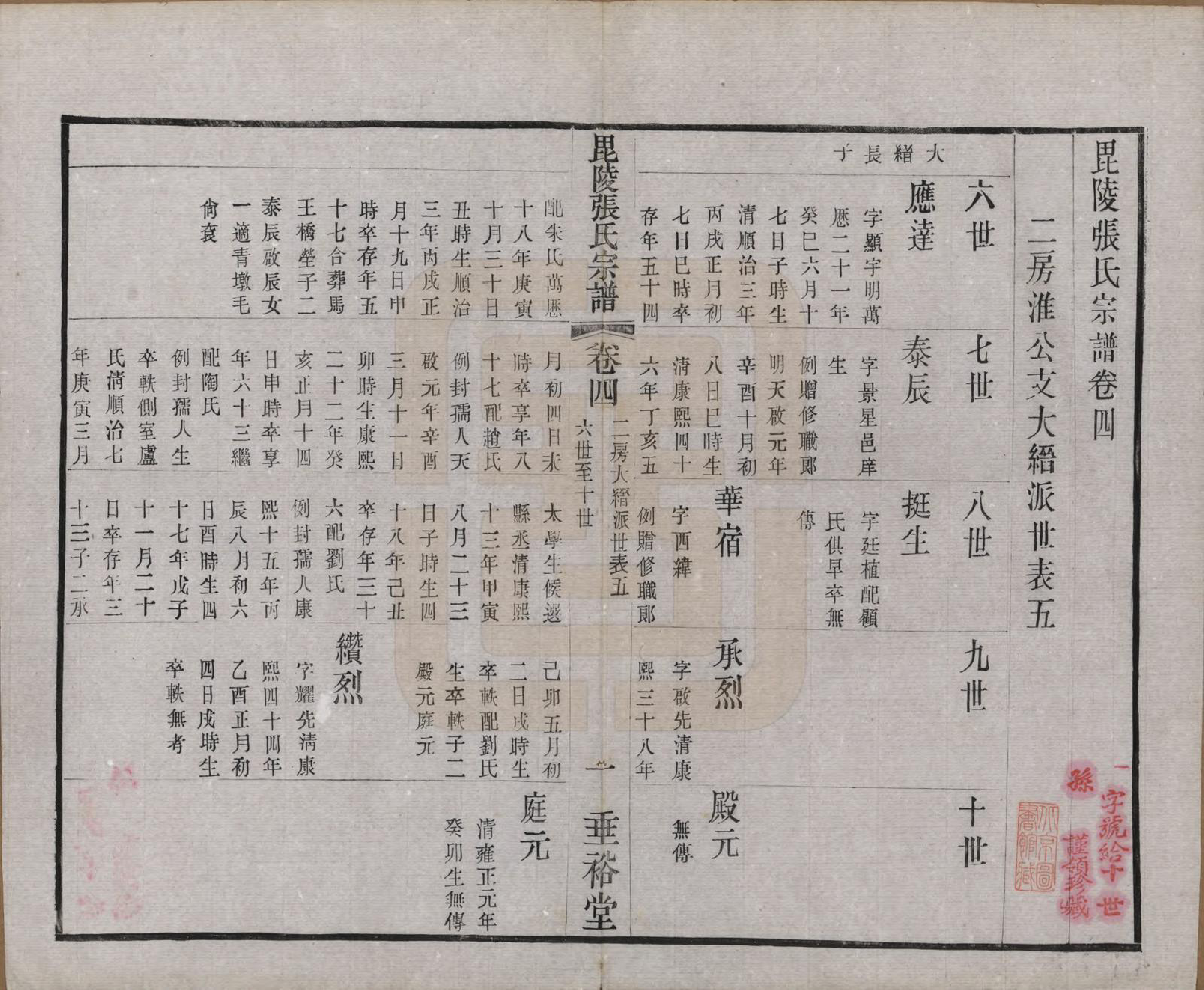 GTJP2124.张.江苏常州.毗陵张氏宗谱十二卷首一卷.民国十八年（1929）_004.pdf_第1页