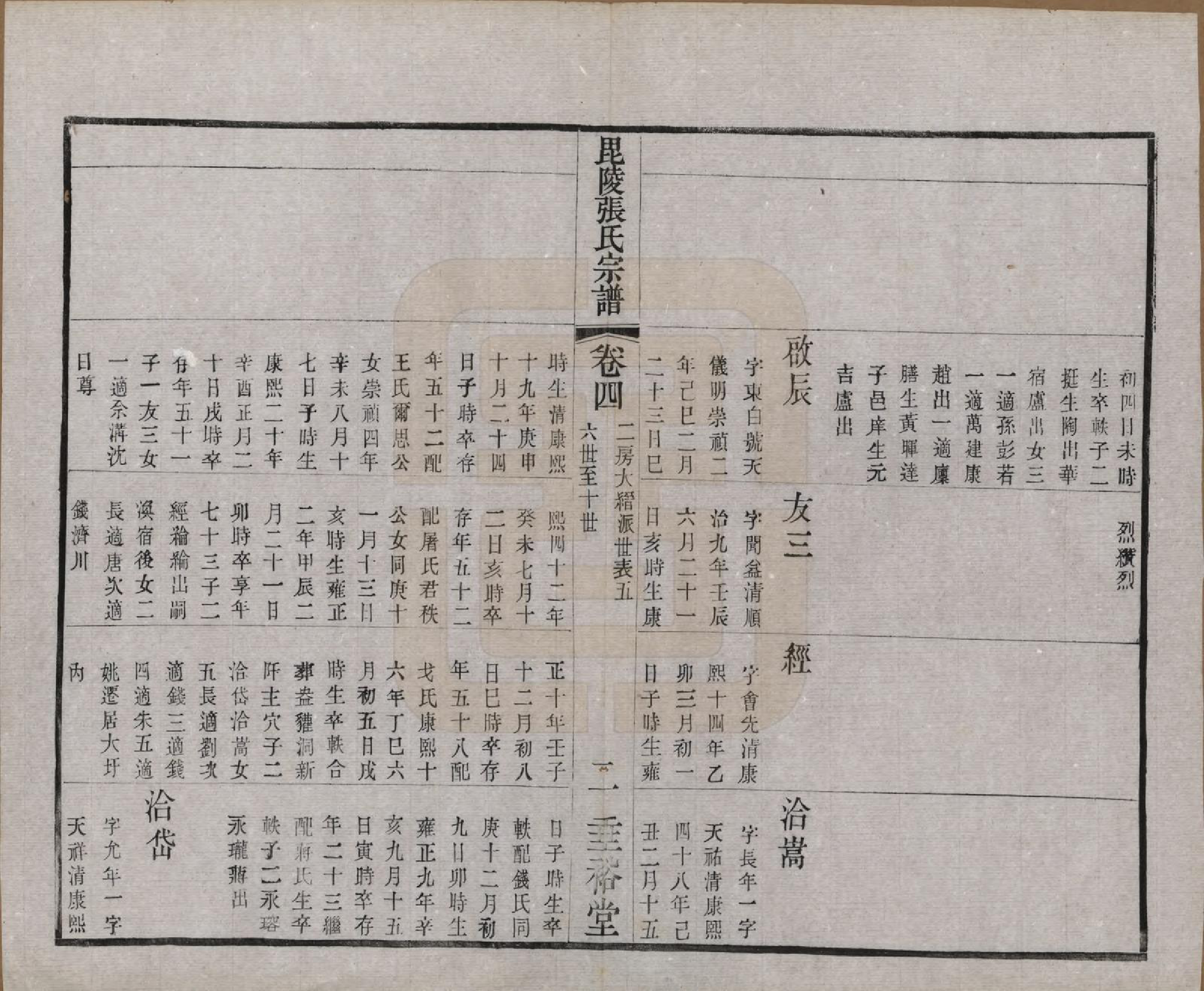 GTJP2124.张.江苏常州.毗陵张氏宗谱十二卷首一卷.民国十八年（1929）_004.pdf_第2页