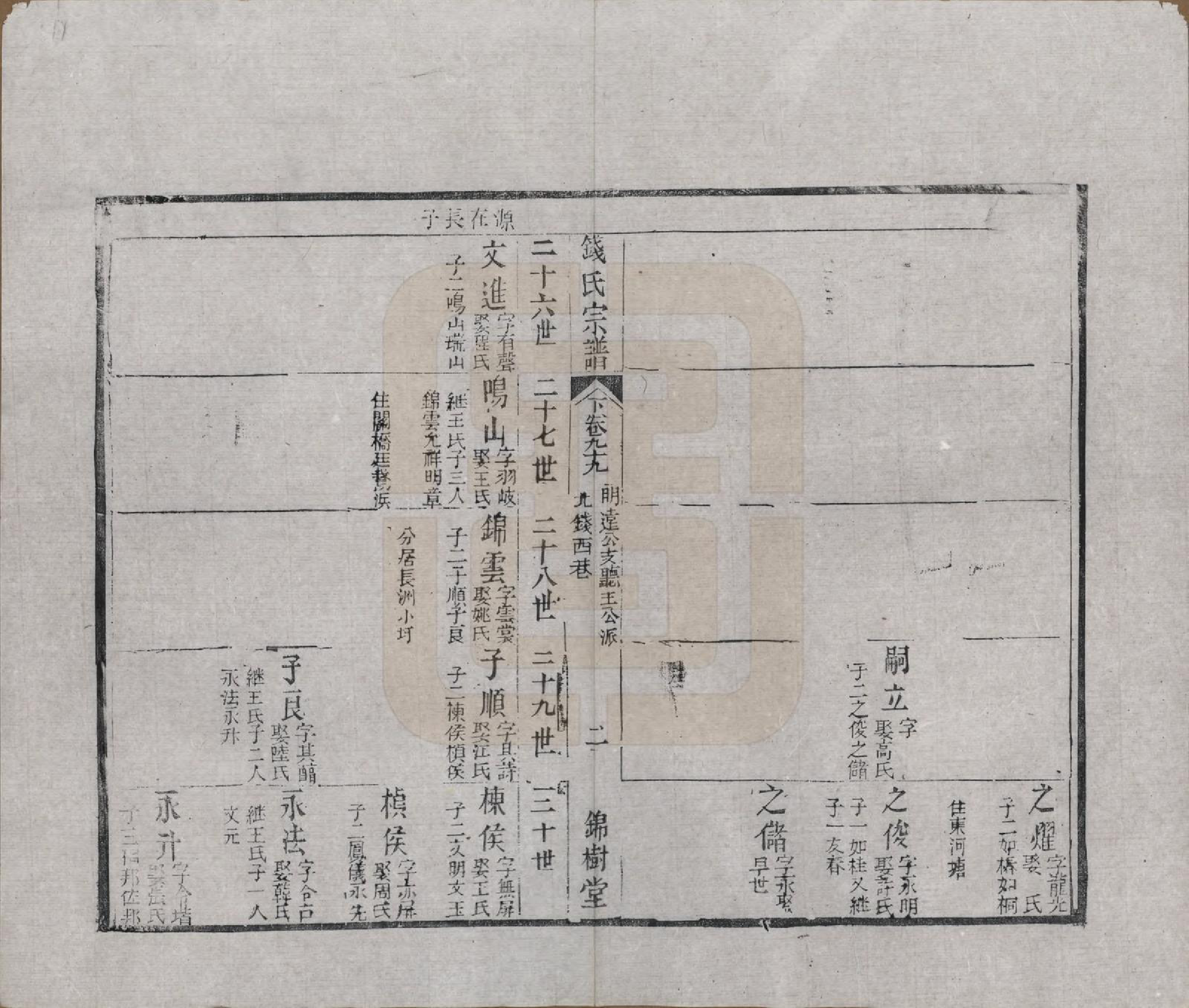 GTJP1188.钱.江苏无锡等地.钱氏湖头宗谱.清同治6年[1867]_299.pdf_第2页