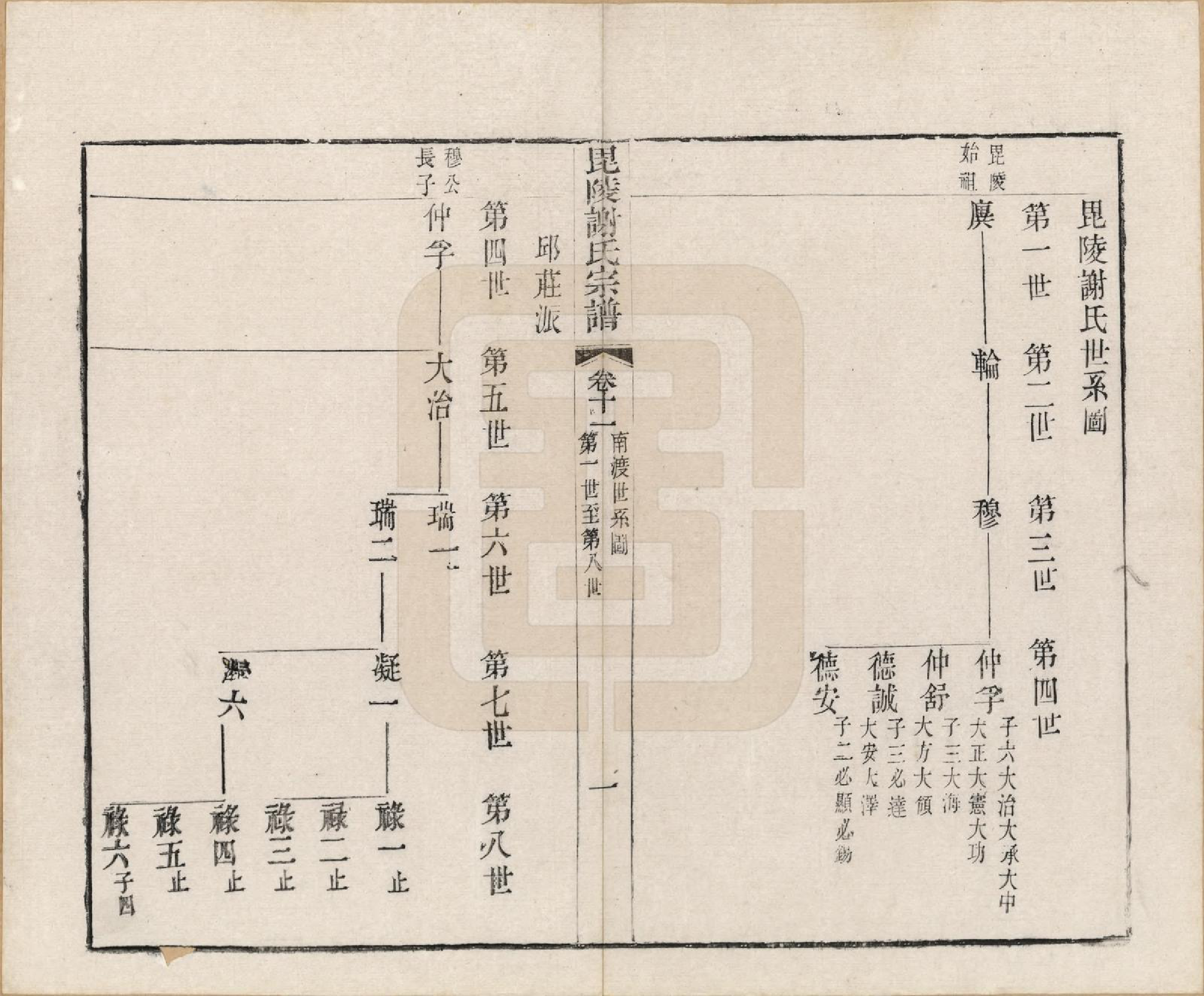 GTJP1791.谢.江苏常州.毗陵谢氏宗谱三十六卷.清光绪二年（1877）_011.pdf_第1页