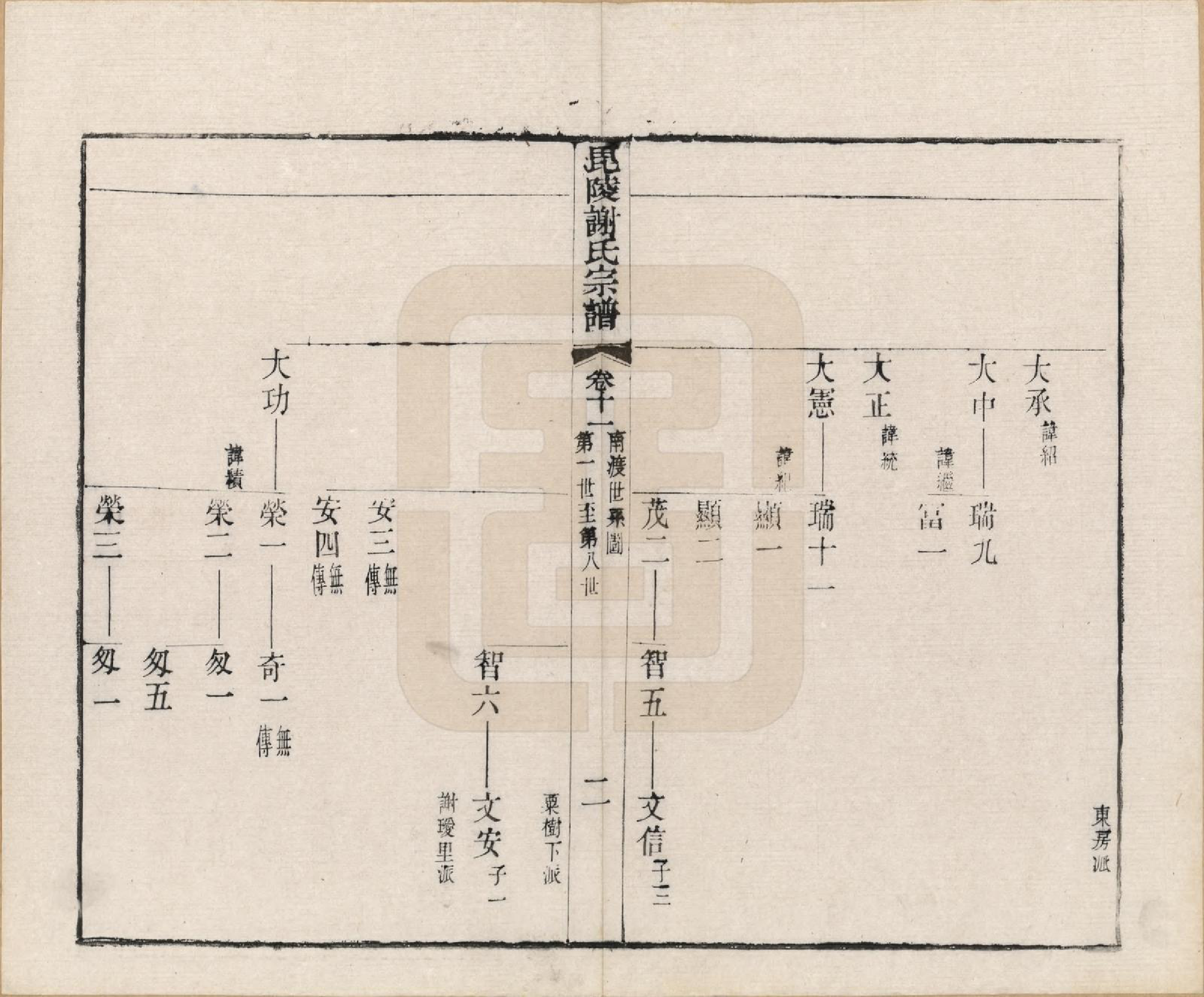 GTJP1791.谢.江苏常州.毗陵谢氏宗谱三十六卷.清光绪二年（1877）_011.pdf_第2页