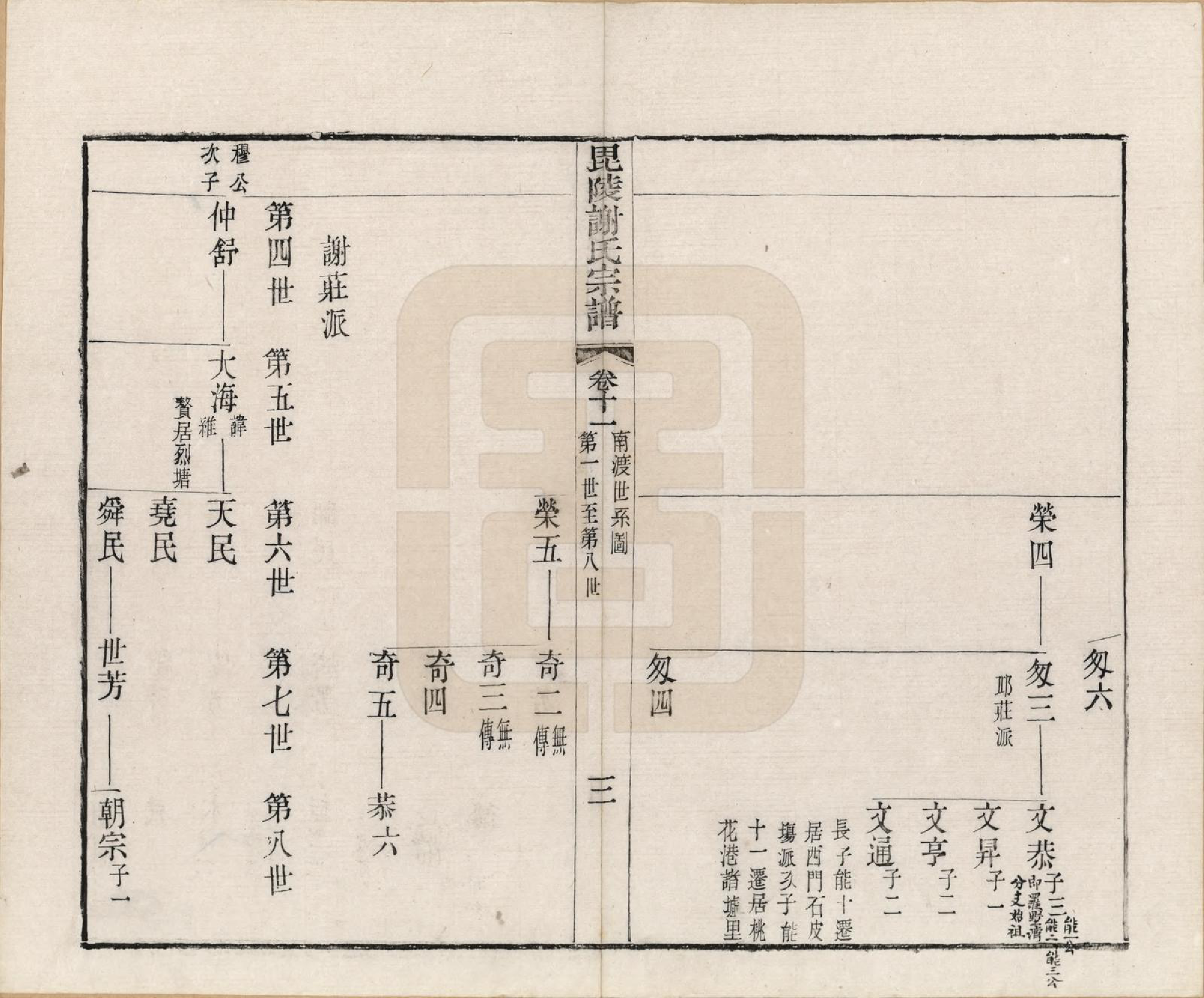 GTJP1791.谢.江苏常州.毗陵谢氏宗谱三十六卷.清光绪二年（1877）_011.pdf_第3页