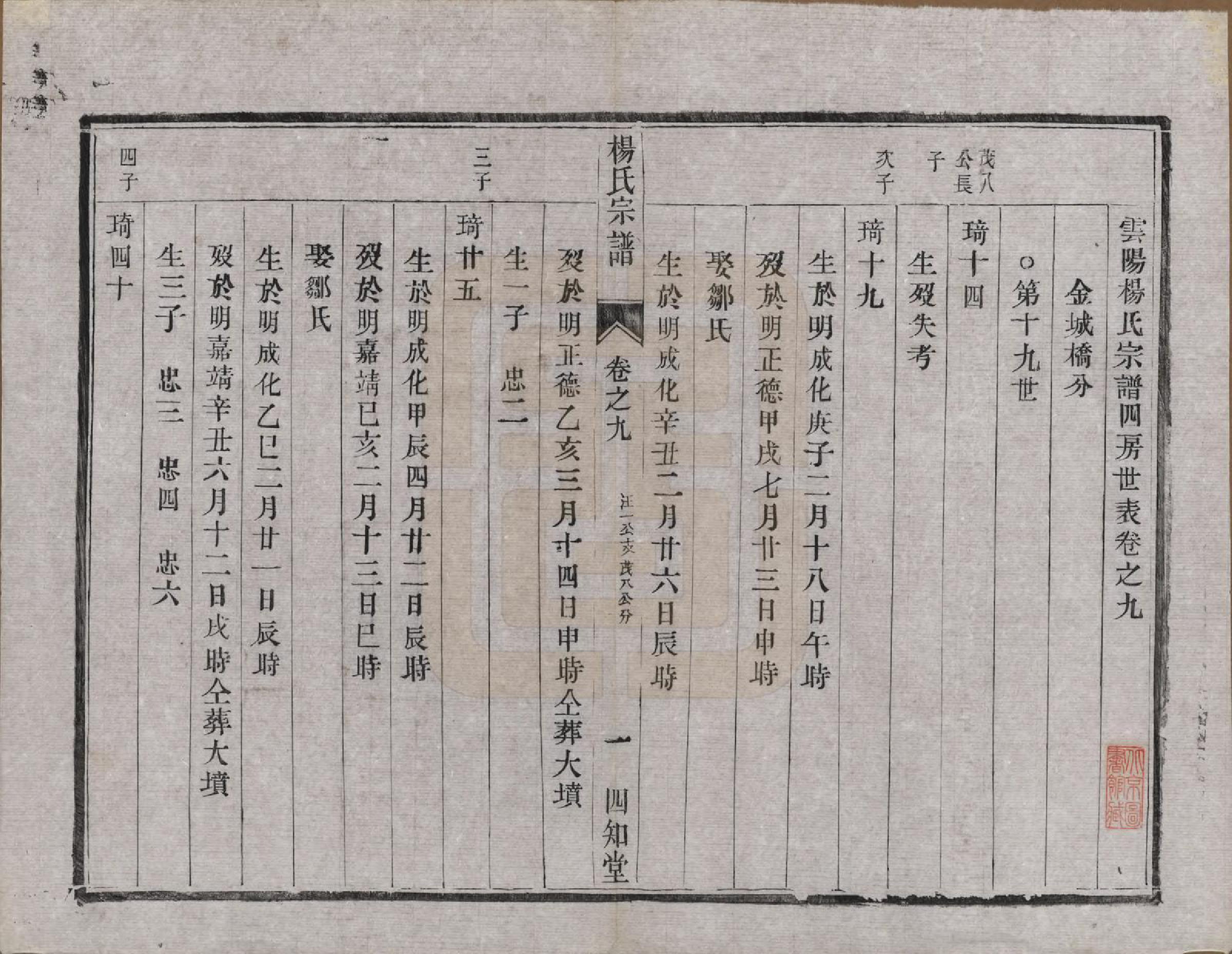 GTJP1984.杨.江苏云阳.（云阳）杨氏宗谱□□卷.清光绪三十四年（1908）_009.pdf_第1页