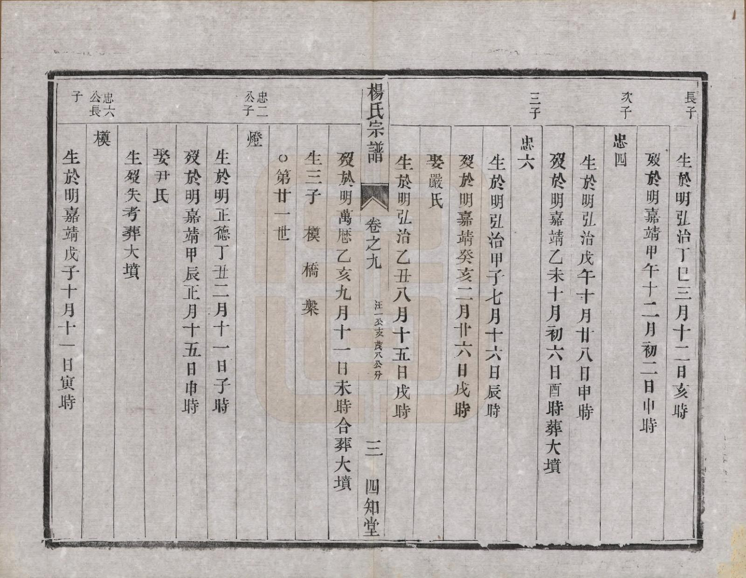 GTJP1984.杨.江苏云阳.（云阳）杨氏宗谱□□卷.清光绪三十四年（1908）_009.pdf_第3页