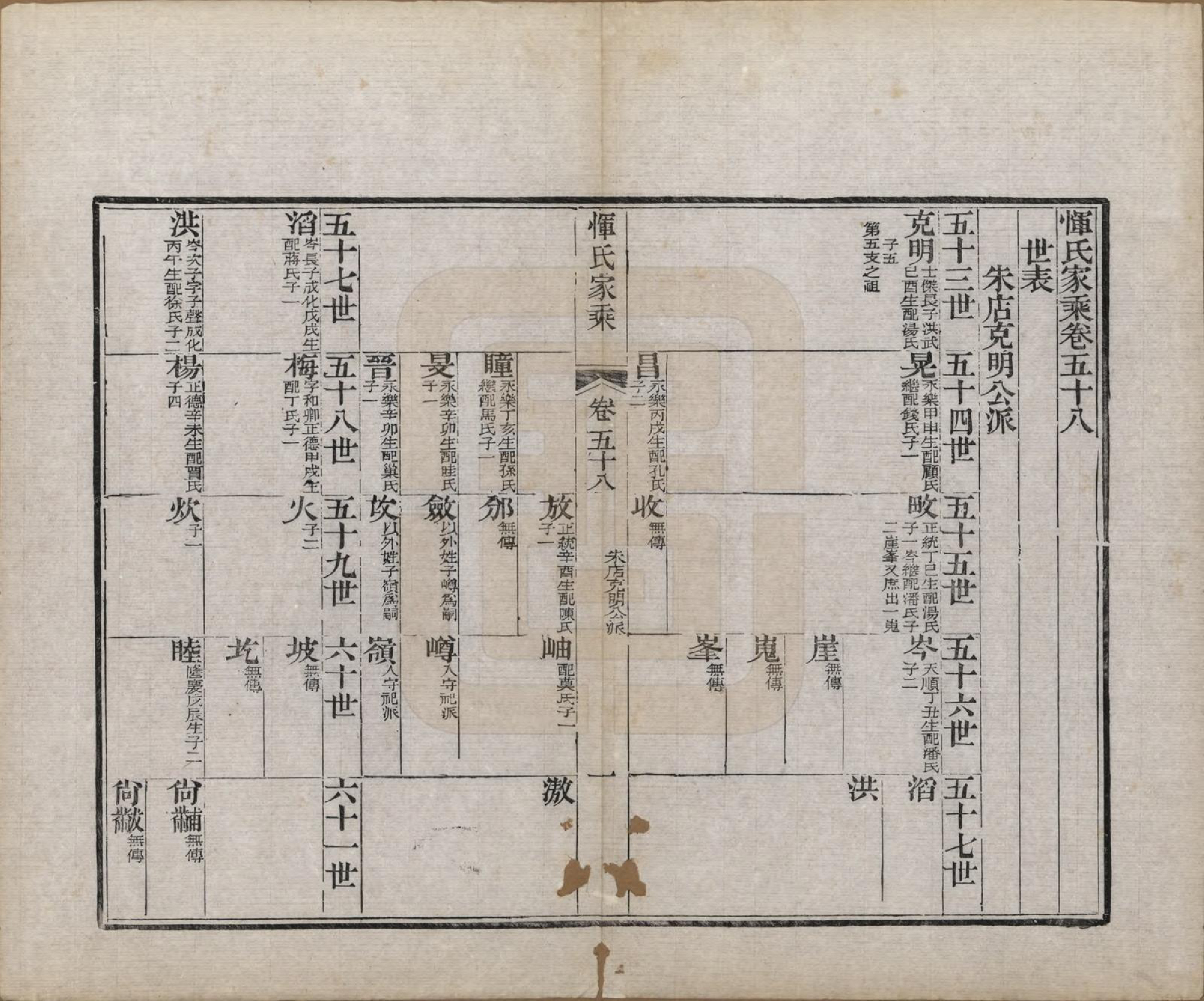 GTJP2073.恽.江苏武进.恽氏家乘六十八卷首一卷.民国五年（1916）_058.pdf_第1页