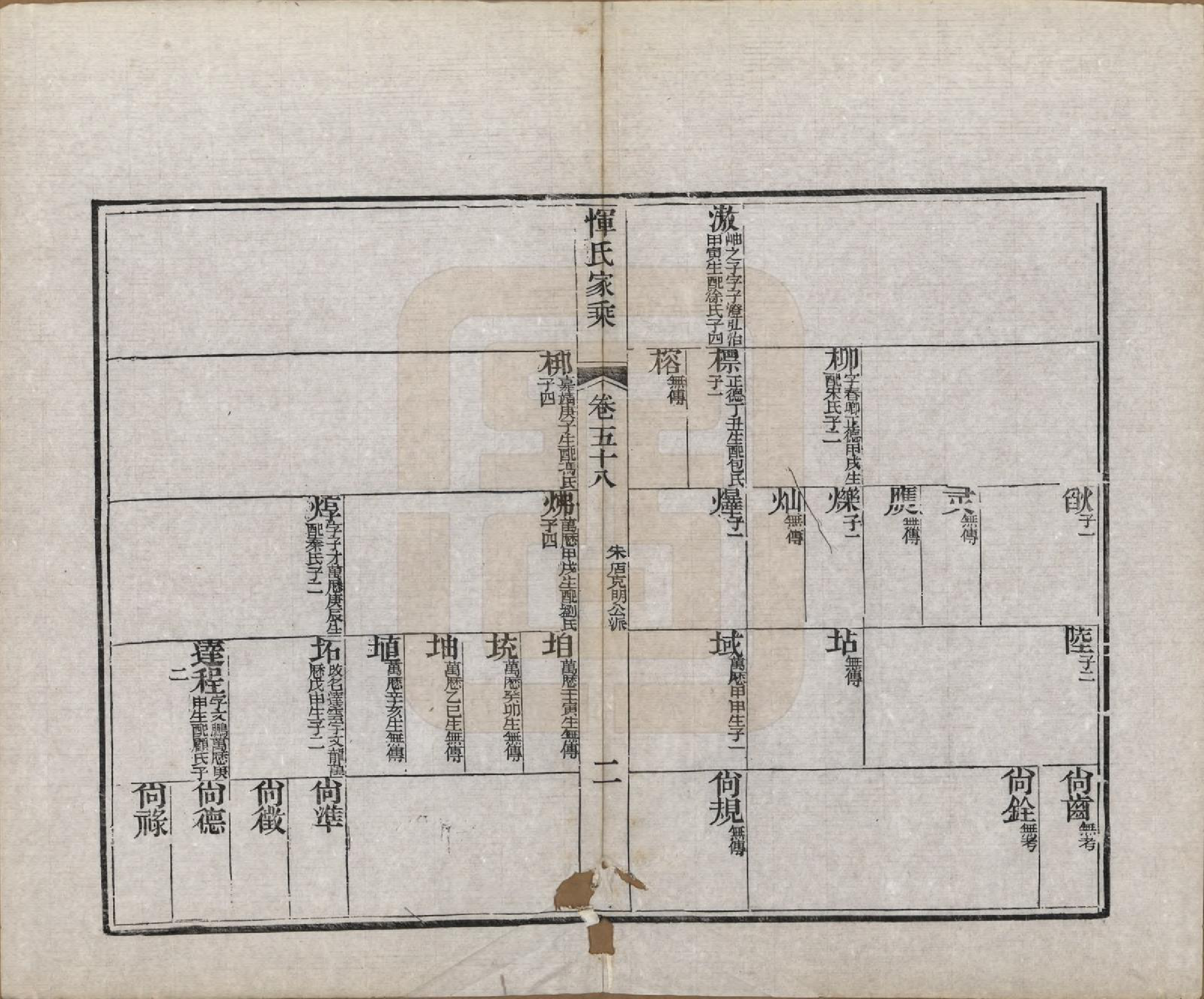 GTJP2073.恽.江苏武进.恽氏家乘六十八卷首一卷.民国五年（1916）_058.pdf_第2页