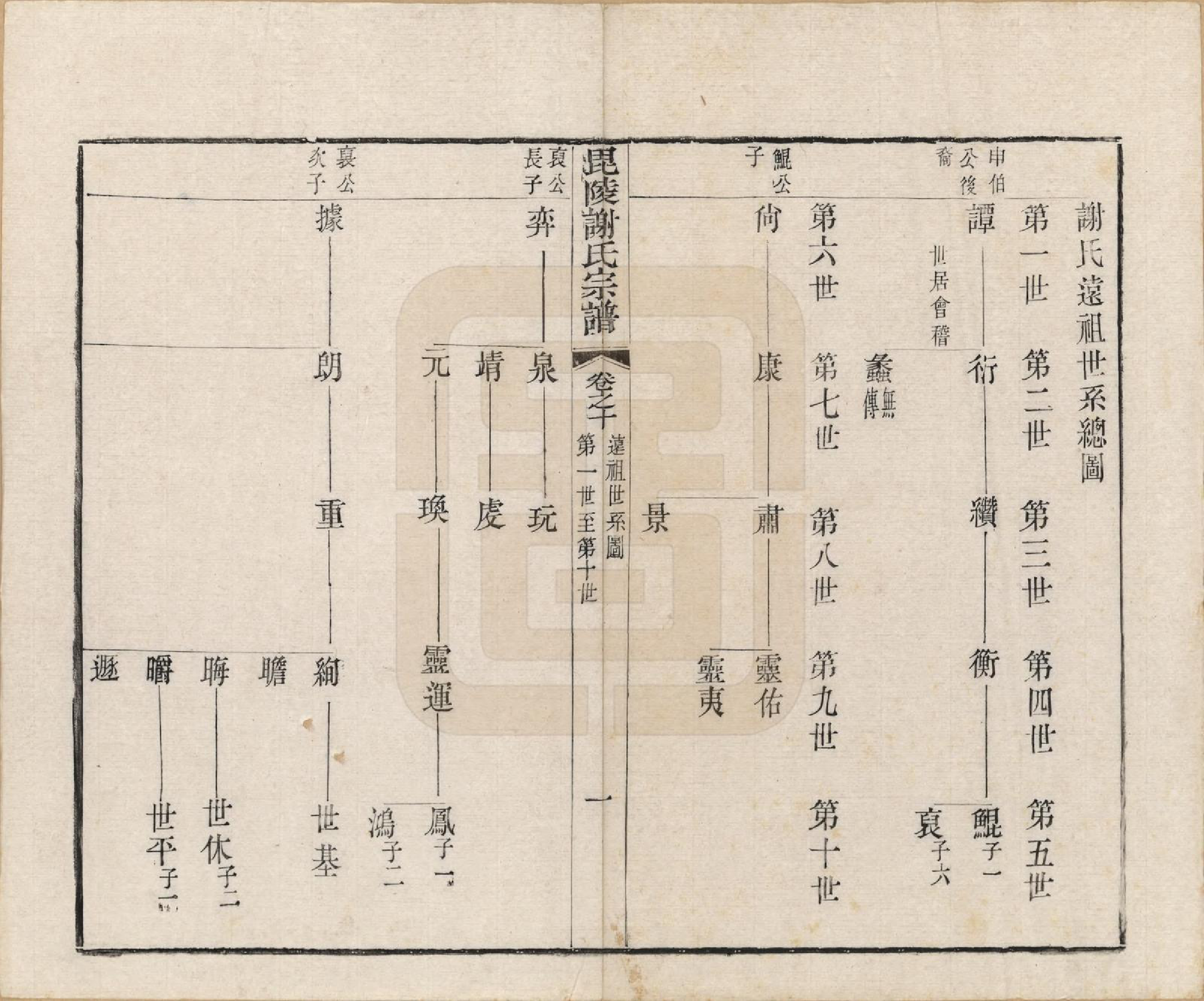 GTJP1791.谢.江苏常州.毗陵谢氏宗谱三十六卷.清光绪二年（1877）_010.pdf_第2页