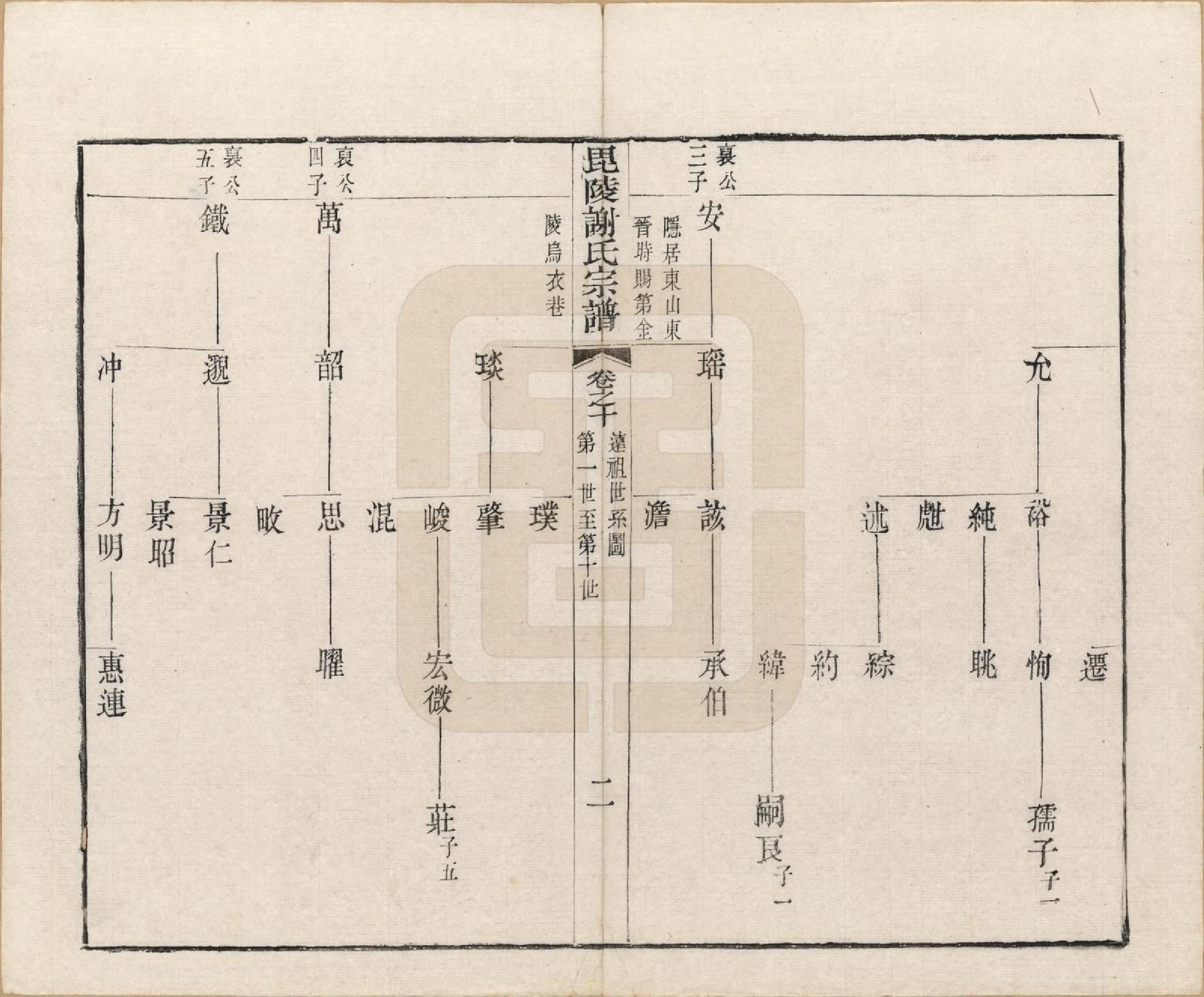 GTJP1791.谢.江苏常州.毗陵谢氏宗谱三十六卷.清光绪二年（1877）_010.pdf_第3页