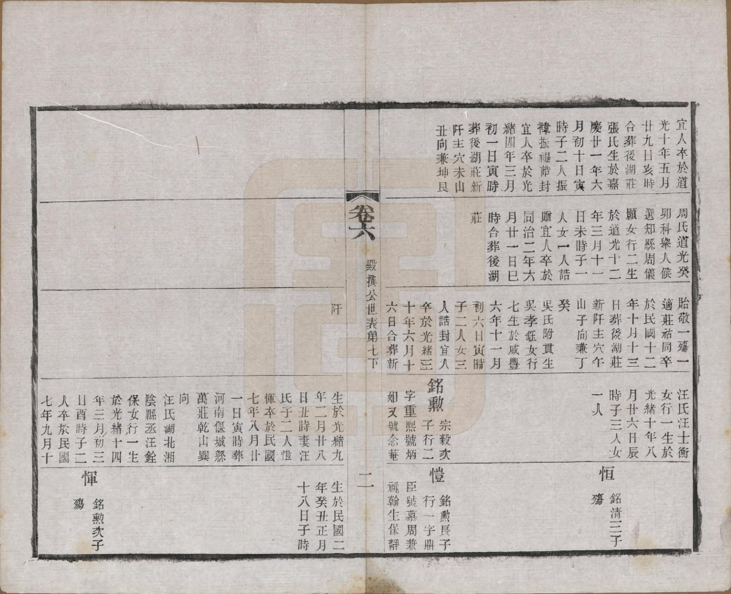 GTJP2222.赵.江苏常州.常州观庄赵氏支谱二十一卷.民国十七年（1928）_006.pdf_第2页