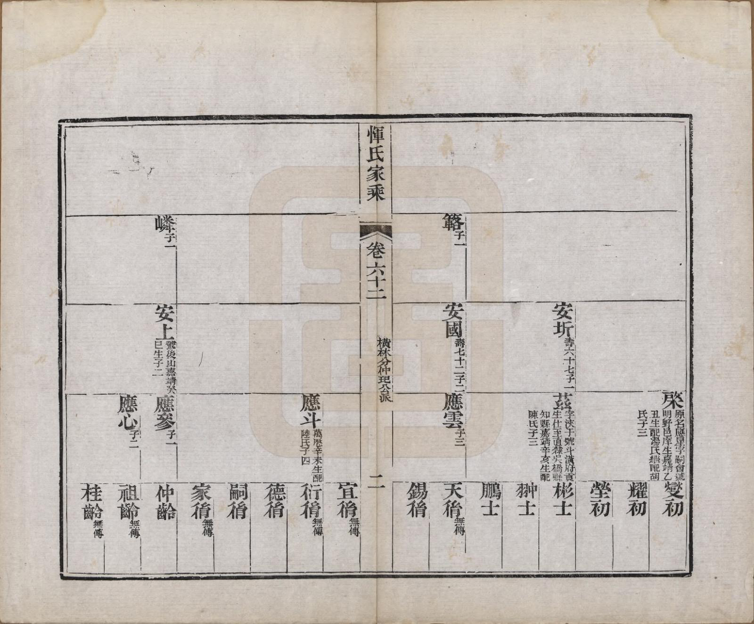 GTJP2073.恽.江苏武进.恽氏家乘六十八卷首一卷.民国五年（1916）_062.pdf_第2页