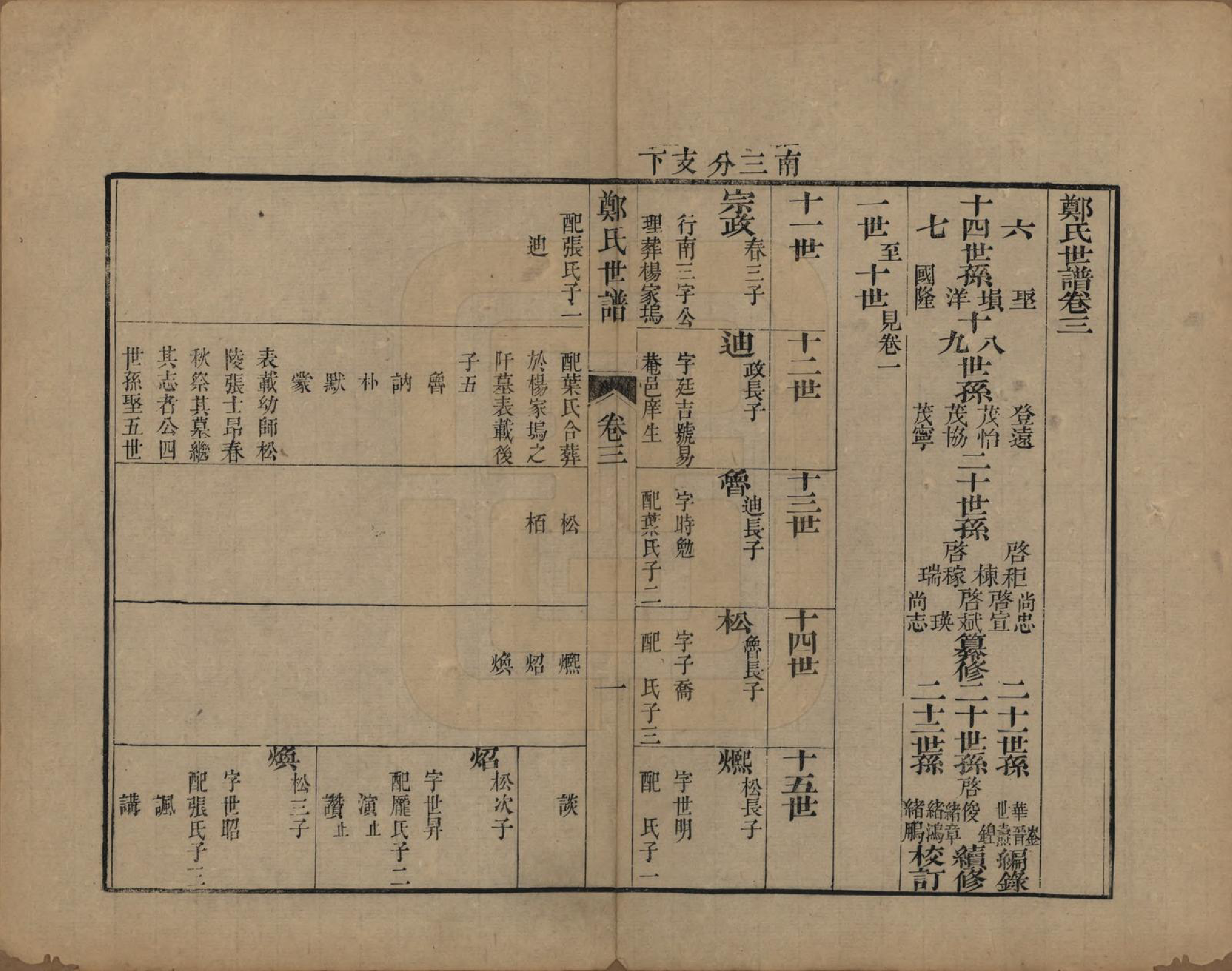 GTJP2252.郑.江苏吴县.东山郑氏世谱八卷首一卷.清乾隆五十六年（1791）_003.pdf_第1页