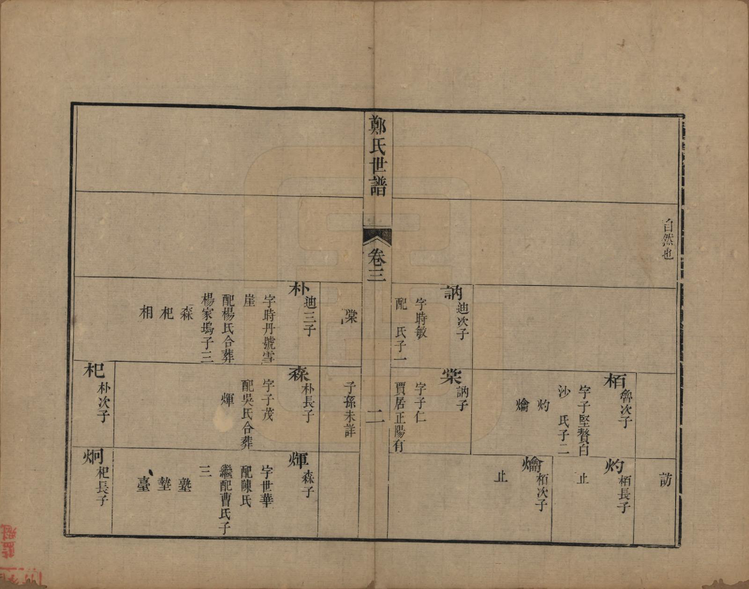 GTJP2252.郑.江苏吴县.东山郑氏世谱八卷首一卷.清乾隆五十六年（1791）_003.pdf_第2页