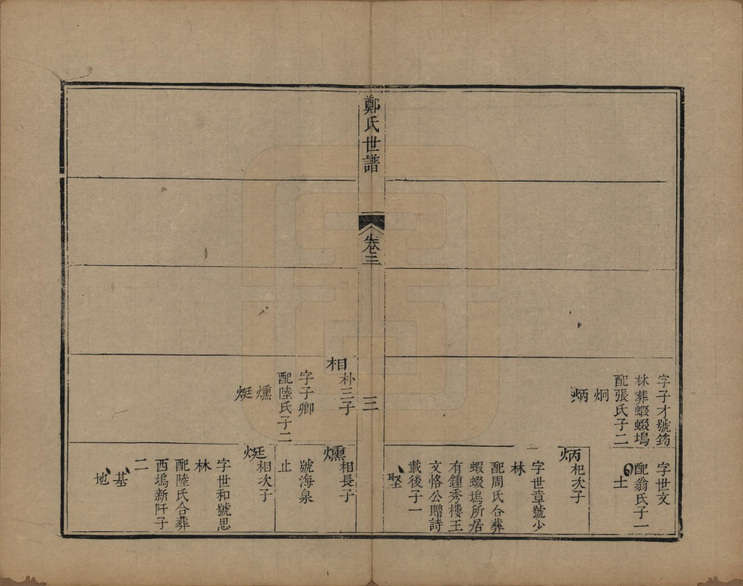 GTJP2252.郑.江苏吴县.东山郑氏世谱八卷首一卷.清乾隆五十六年（1791）_003.pdf_第3页