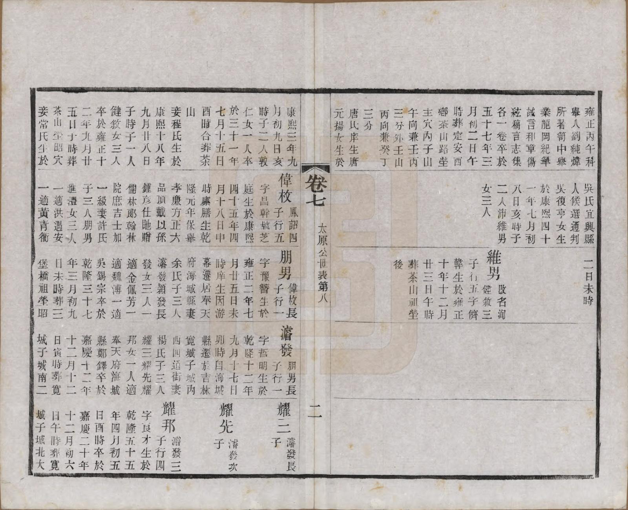 GTJP2222.赵.江苏常州.常州观庄赵氏支谱二十一卷.民国十七年（1928）_007.pdf_第2页