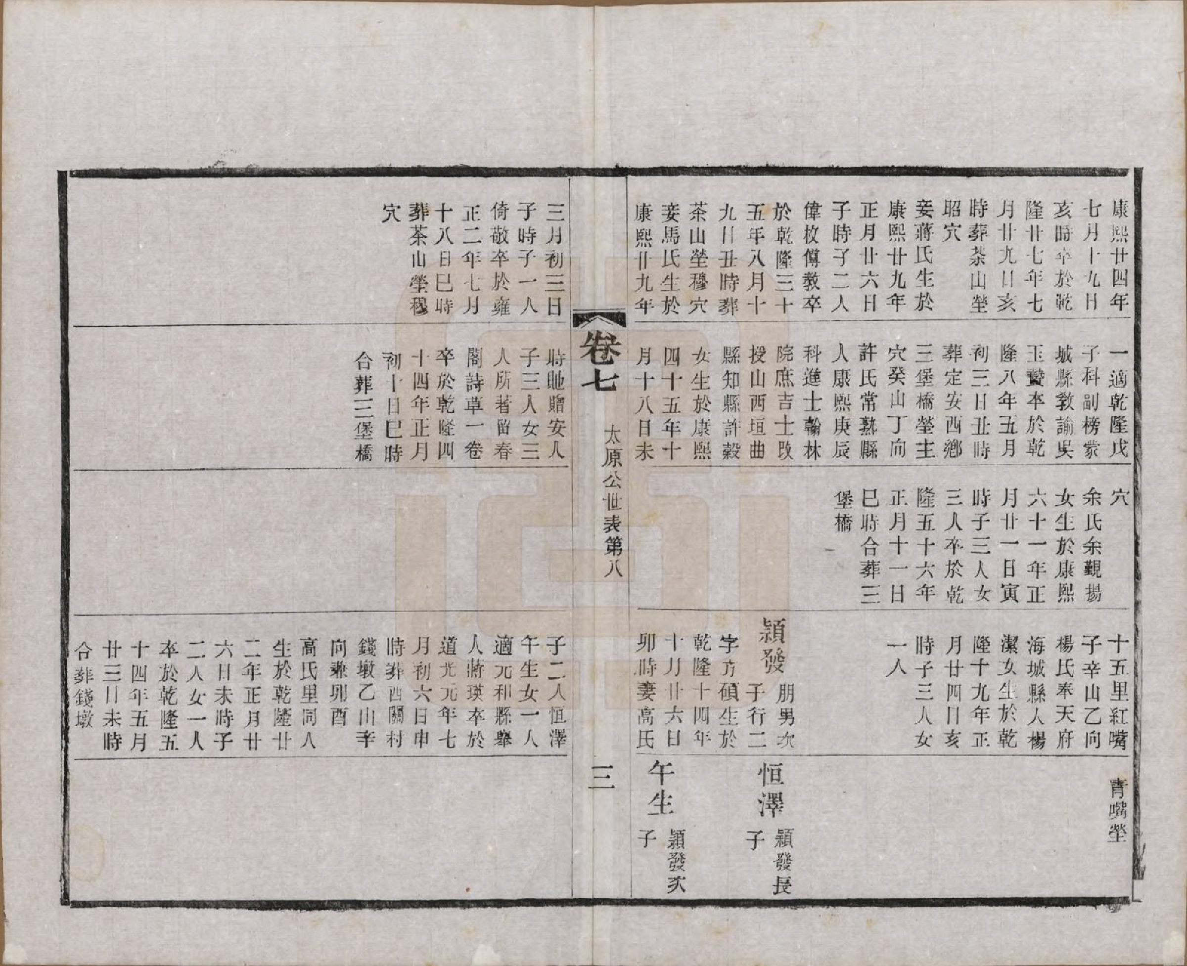 GTJP2222.赵.江苏常州.常州观庄赵氏支谱二十一卷.民国十七年（1928）_007.pdf_第3页