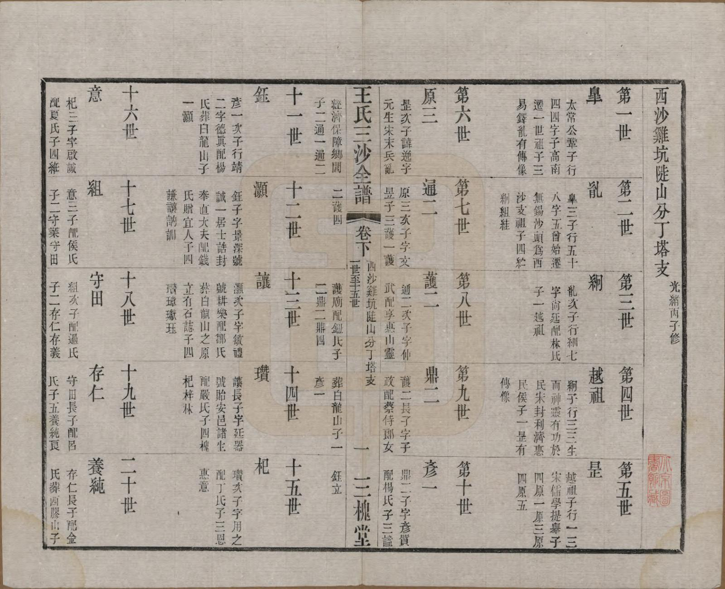 GTJP1589.王.江苏昆山、江阴、无锡.王氏三沙全谱不分卷.清光绪二年（1876）_124.pdf_第1页