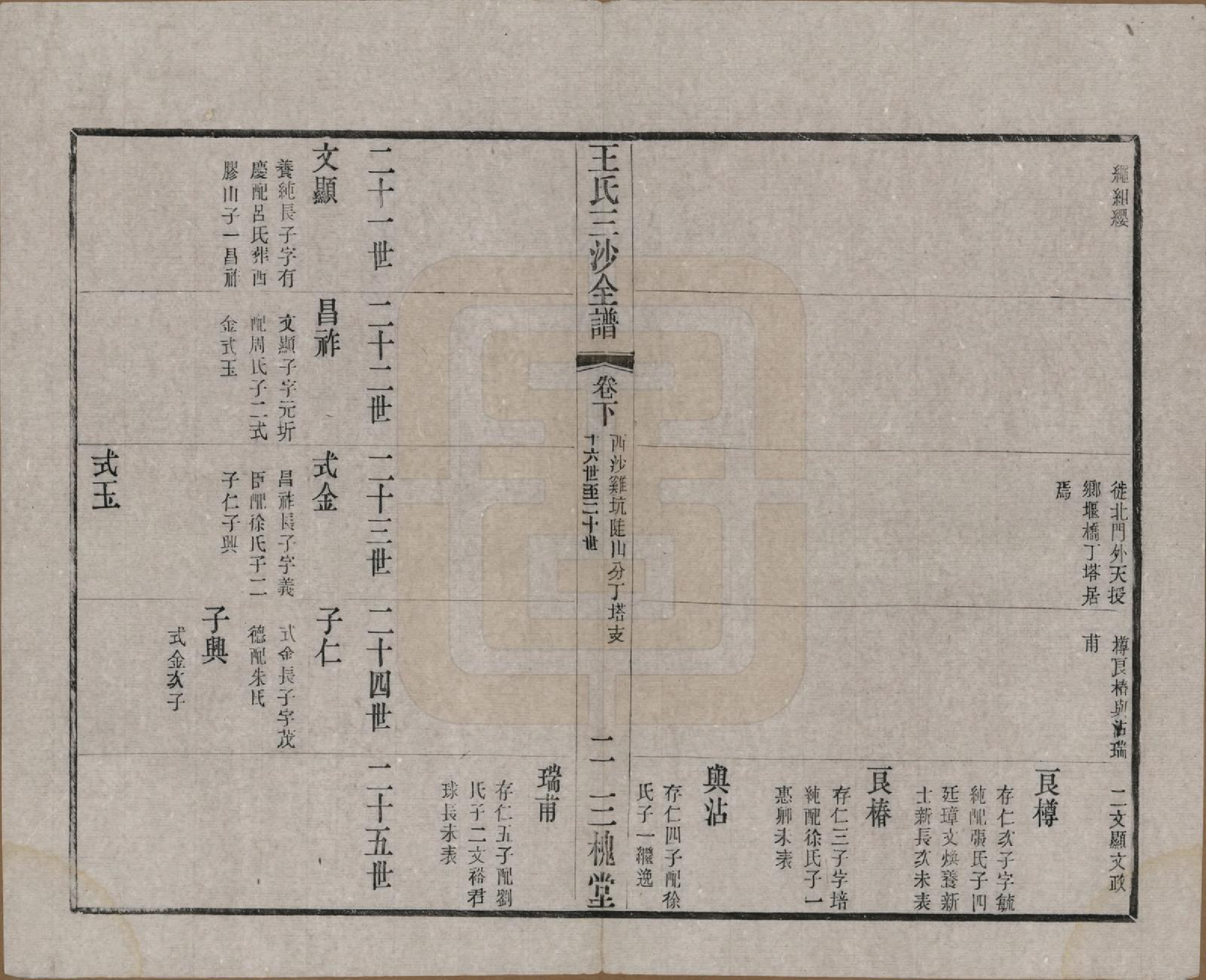 GTJP1589.王.江苏昆山、江阴、无锡.王氏三沙全谱不分卷.清光绪二年（1876）_124.pdf_第2页