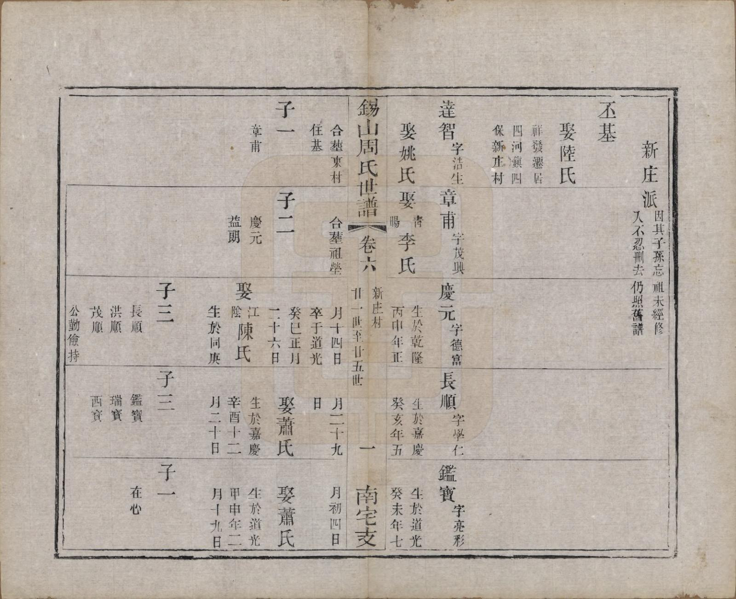 GTJP2328.周.江苏无锡.锡山周氏世谱十二卷.清光绪七年（1881）_006.pdf_第1页