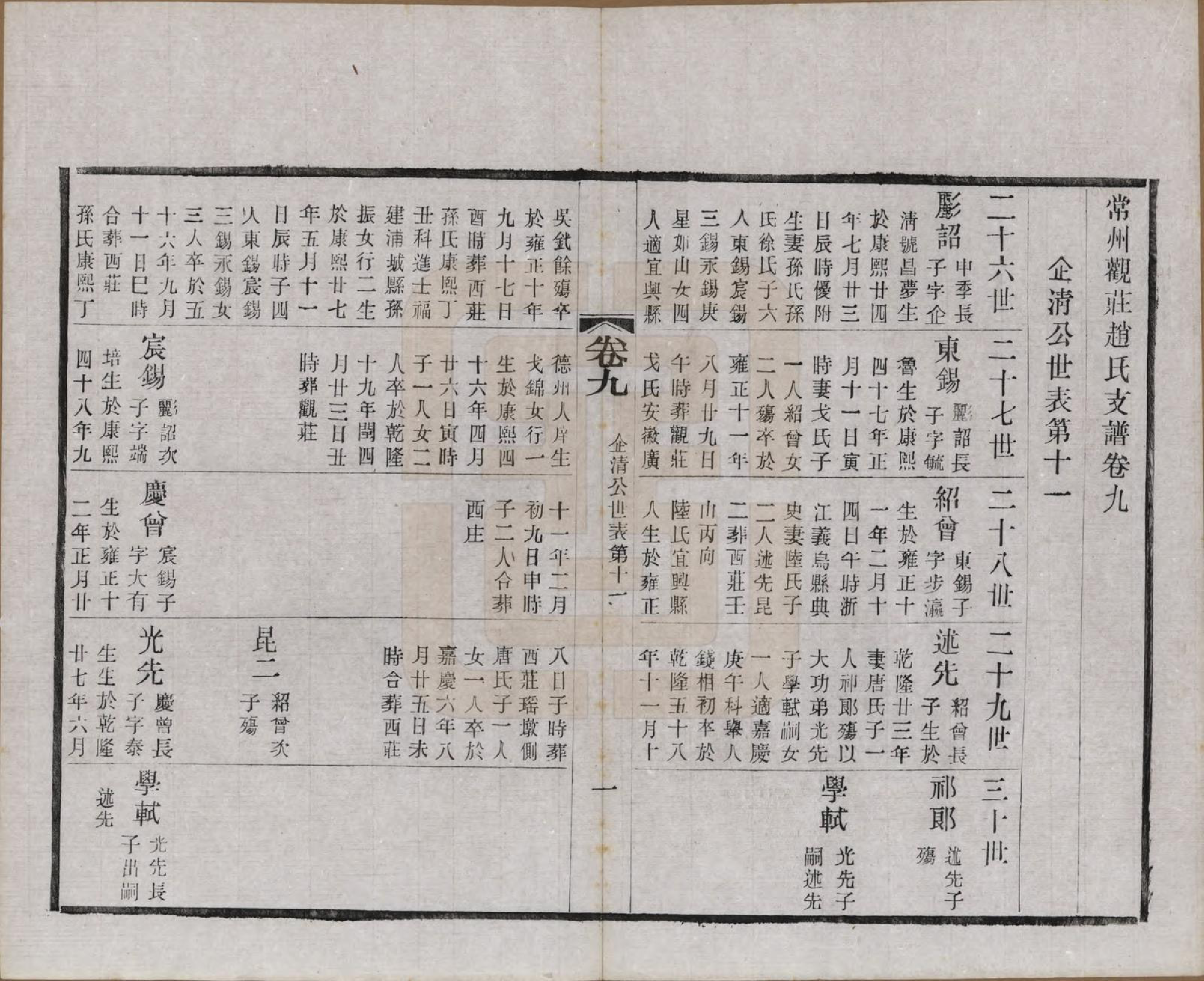 GTJP2222.赵.江苏常州.常州观庄赵氏支谱二十一卷.民国十七年（1928）_009.pdf_第1页