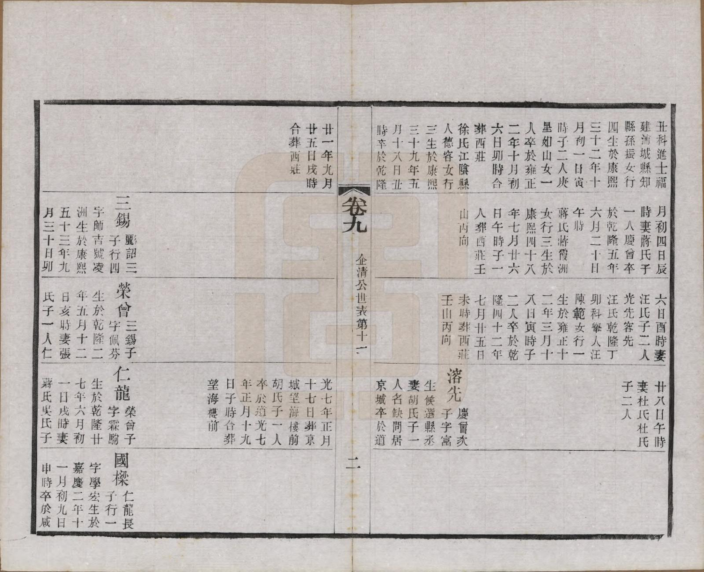 GTJP2222.赵.江苏常州.常州观庄赵氏支谱二十一卷.民国十七年（1928）_009.pdf_第2页