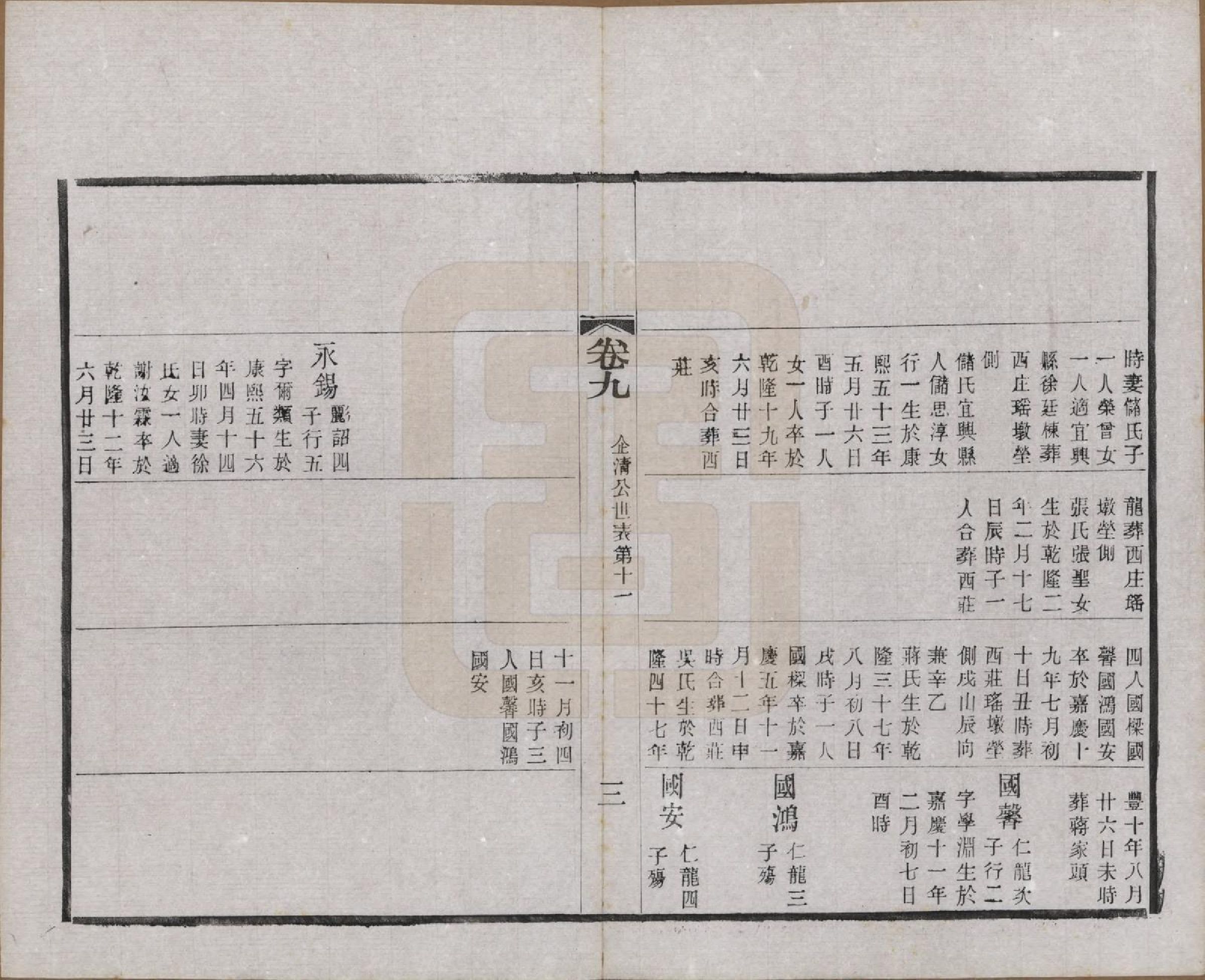 GTJP2222.赵.江苏常州.常州观庄赵氏支谱二十一卷.民国十七年（1928）_009.pdf_第3页