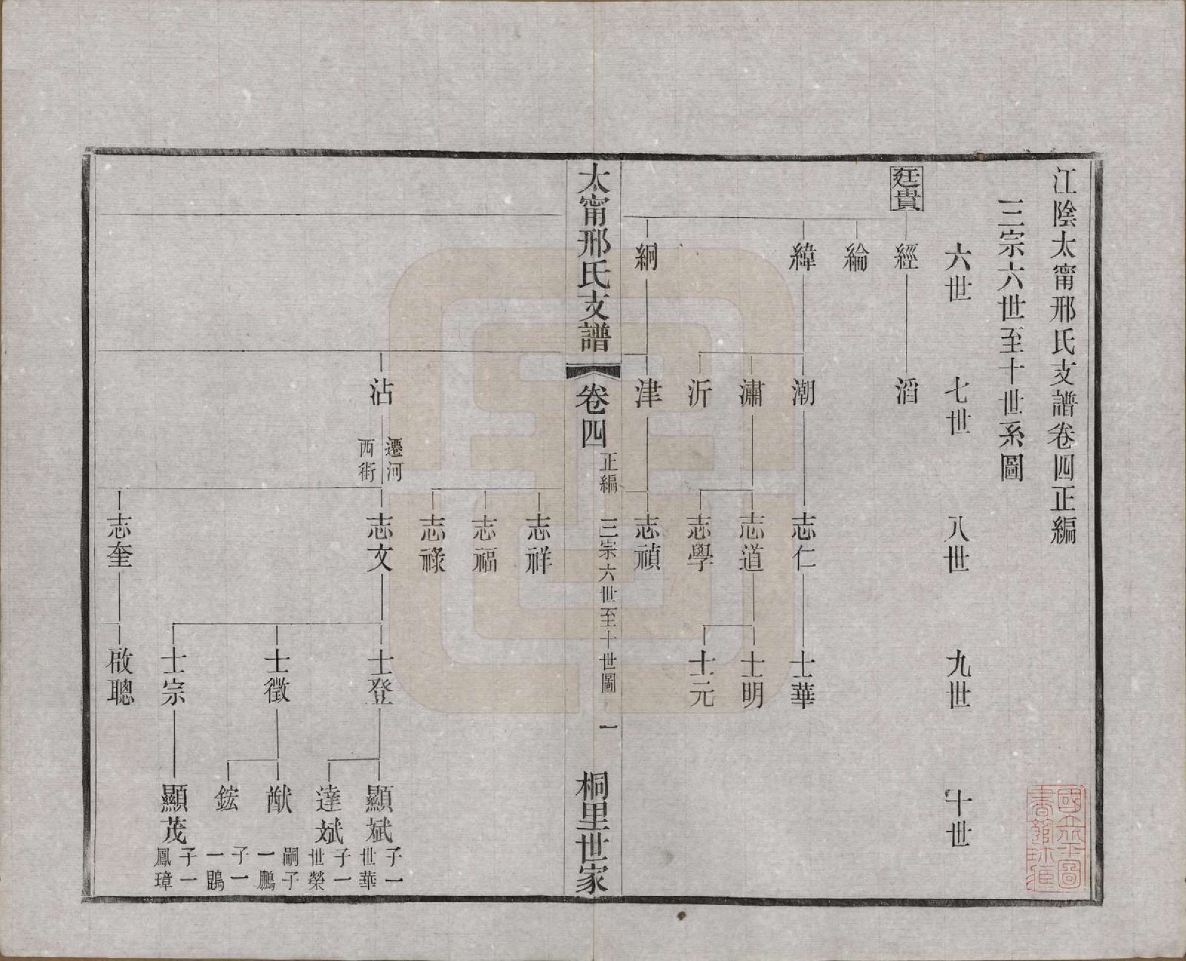 GTJP1804.邢.江苏江阴.江阴太宁邢氏支谱二十四卷首一卷.民国二十五年（1936）_004.pdf_第3页