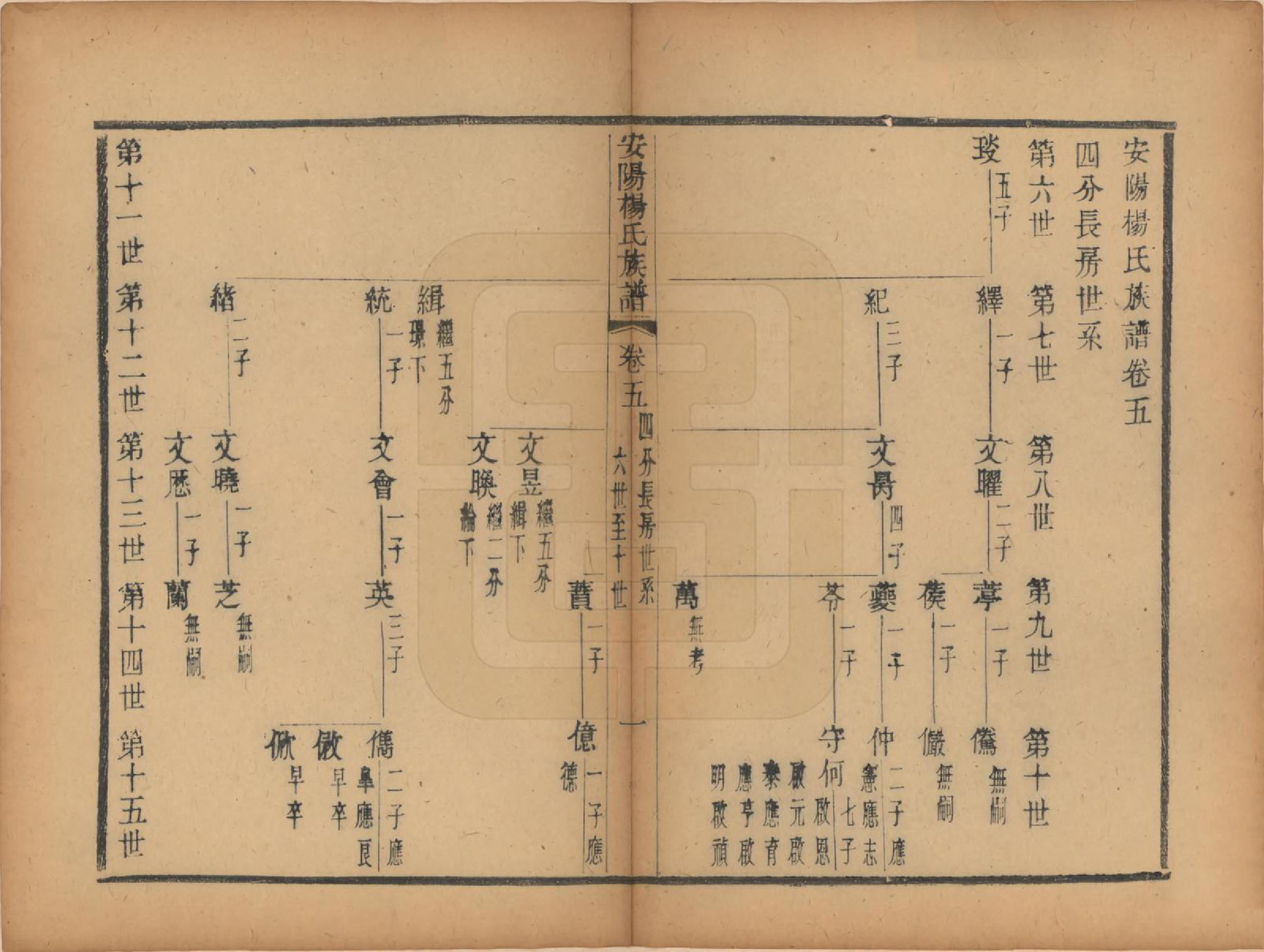 GTJP1990.杨.江苏无锡.安阳杨氏族谱二十四卷.清同治十二年(1873)_005.pdf_第1页