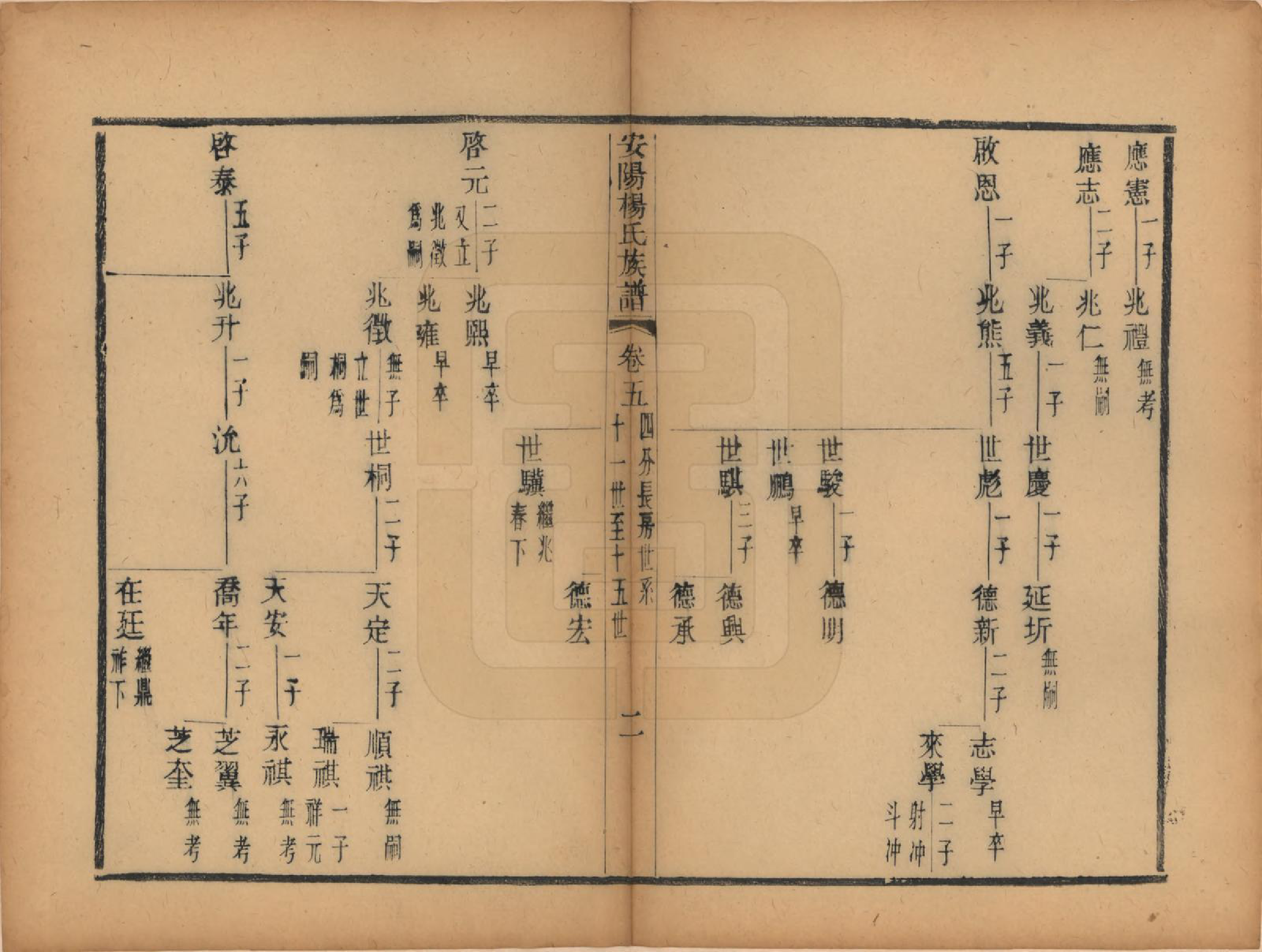 GTJP1990.杨.江苏无锡.安阳杨氏族谱二十四卷.清同治十二年(1873)_005.pdf_第2页