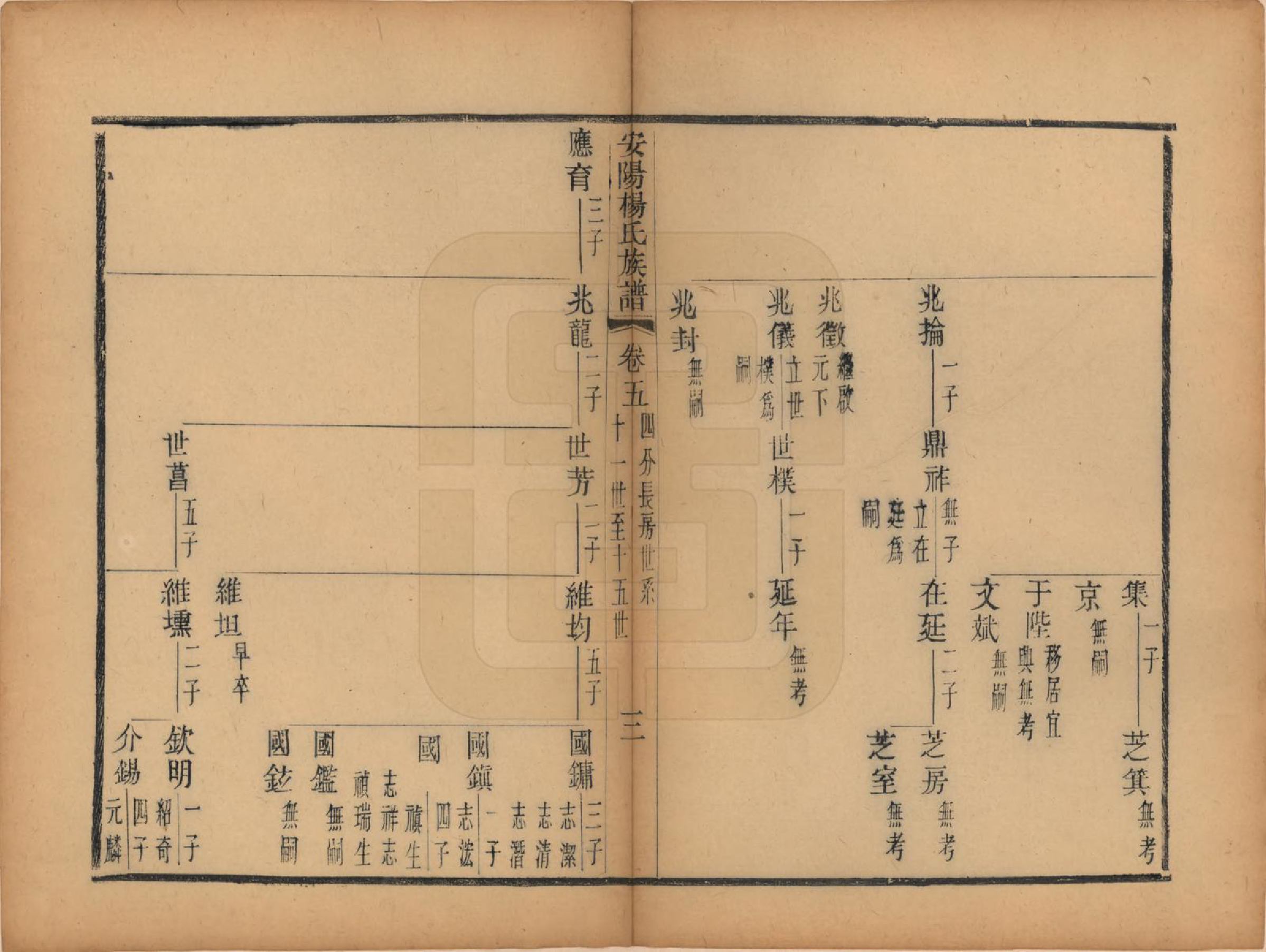 GTJP1990.杨.江苏无锡.安阳杨氏族谱二十四卷.清同治十二年(1873)_005.pdf_第3页