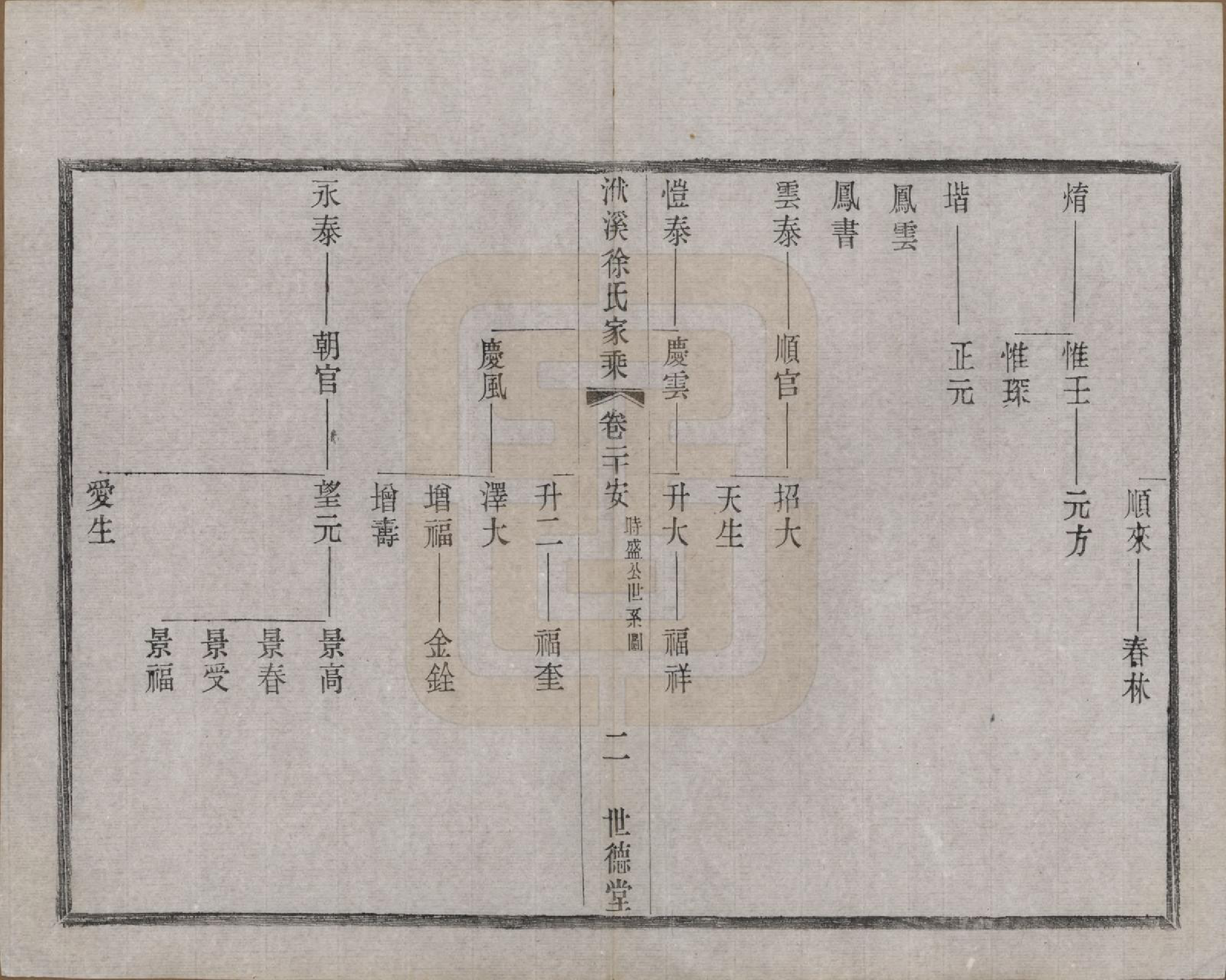 GTJP1868.徐.江苏宜兴.义兴洑溪徐氏家乘二十卷首一卷末一卷.清光绪三十三年（1907）_020.pdf_第2页