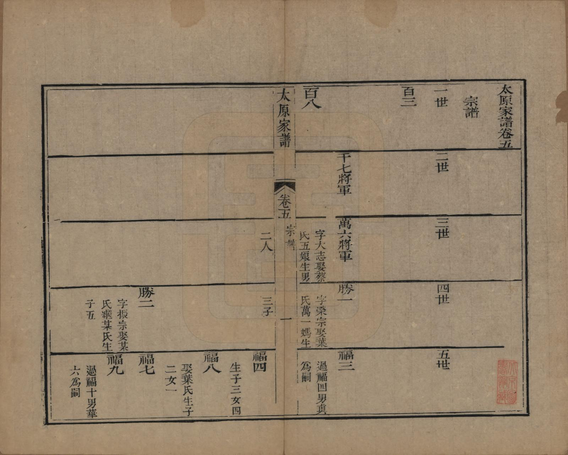 GTJP1580.王.江苏吴县.太原王氏家谱二十卷首一卷末一卷.清道光六年（1826）_005.pdf_第1页