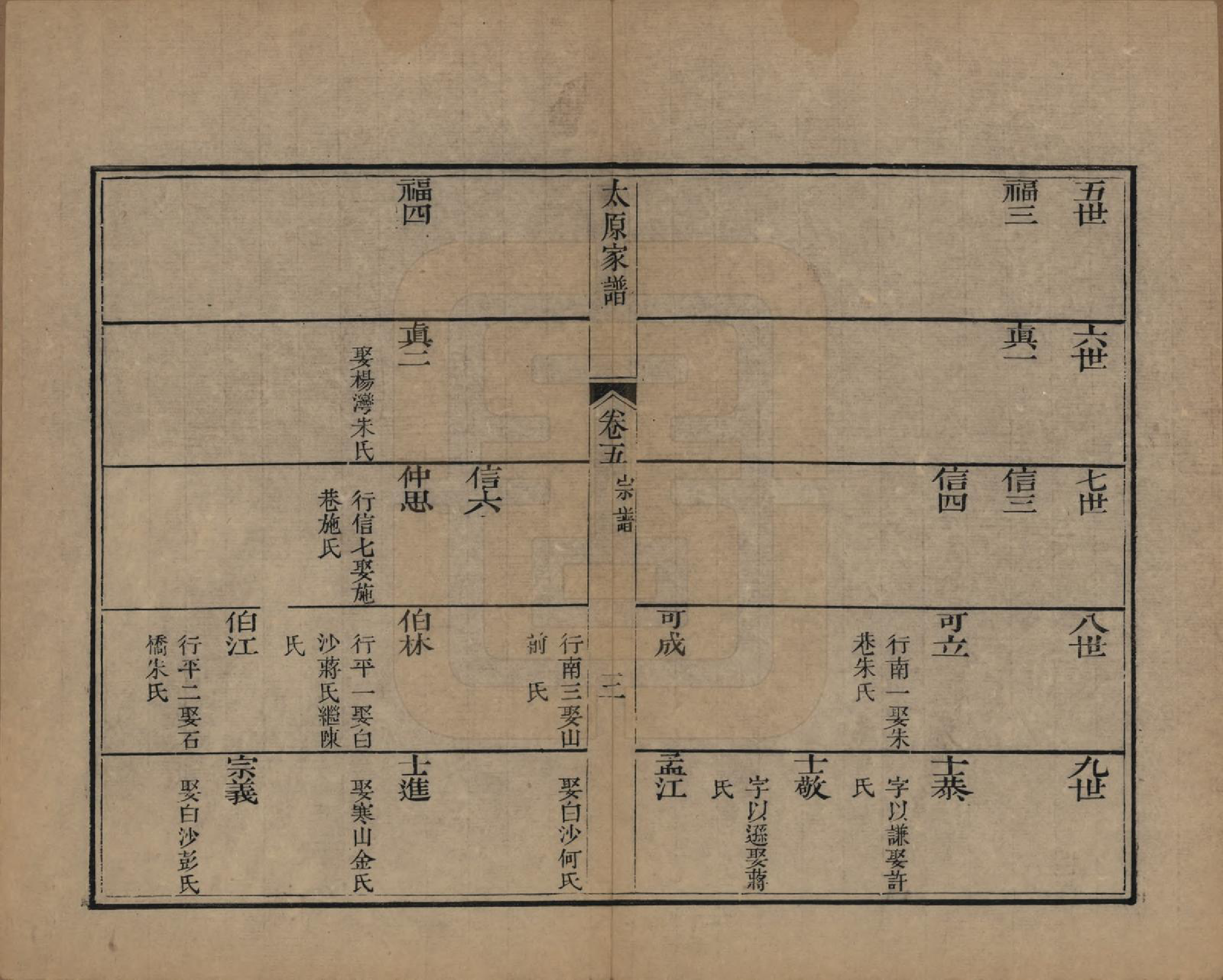 GTJP1580.王.江苏吴县.太原王氏家谱二十卷首一卷末一卷.清道光六年（1826）_005.pdf_第3页