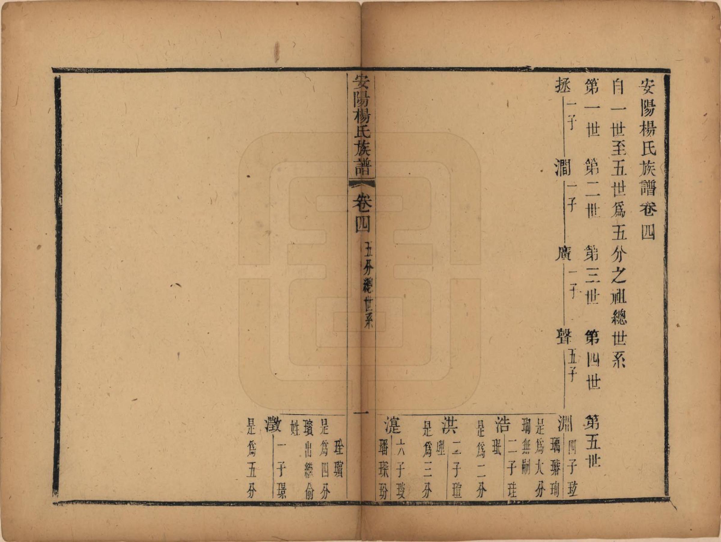 GTJP1990.杨.江苏无锡.安阳杨氏族谱二十四卷.清同治十二年(1873)_004.pdf_第1页