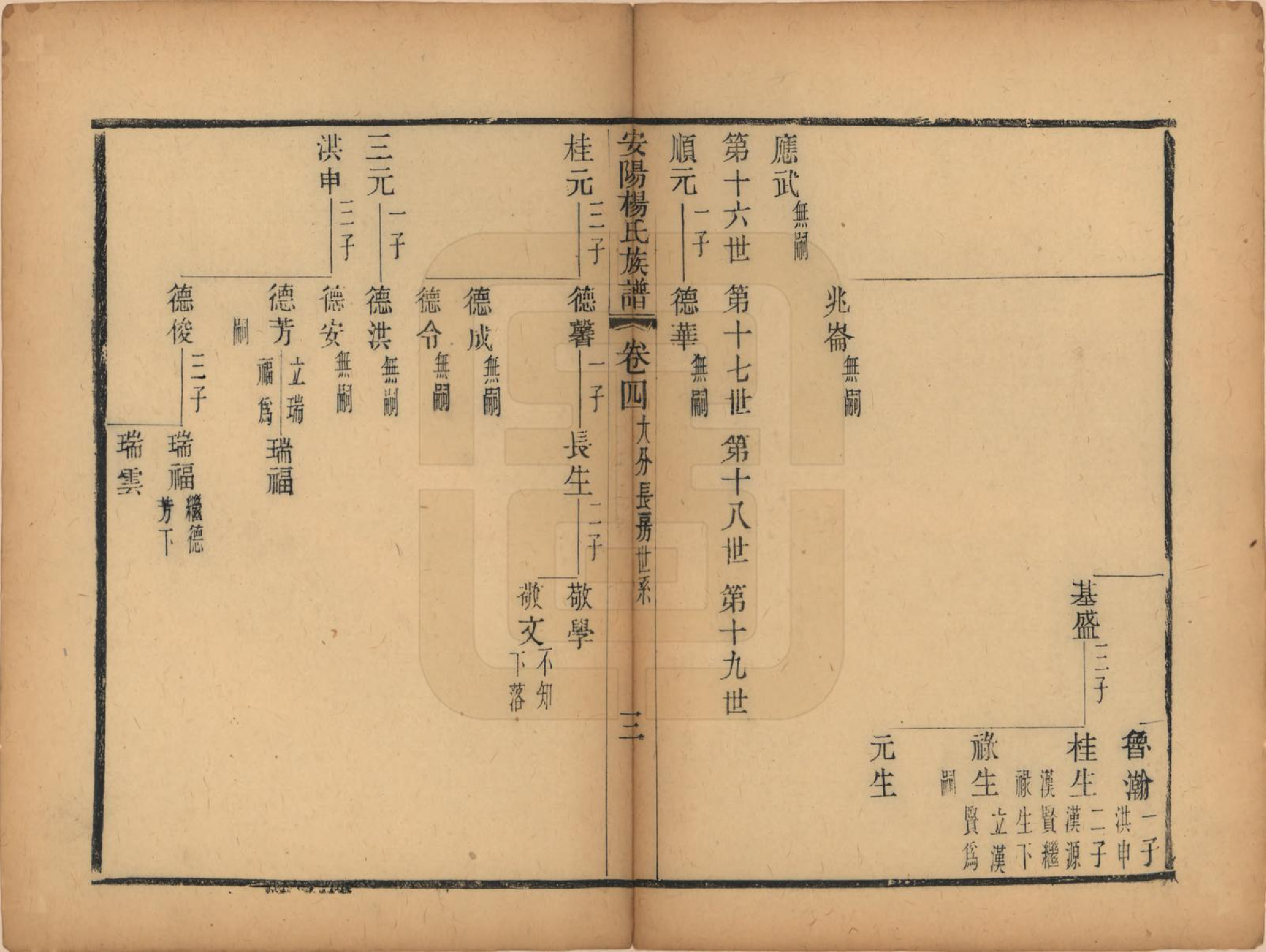 GTJP1990.杨.江苏无锡.安阳杨氏族谱二十四卷.清同治十二年(1873)_004.pdf_第3页