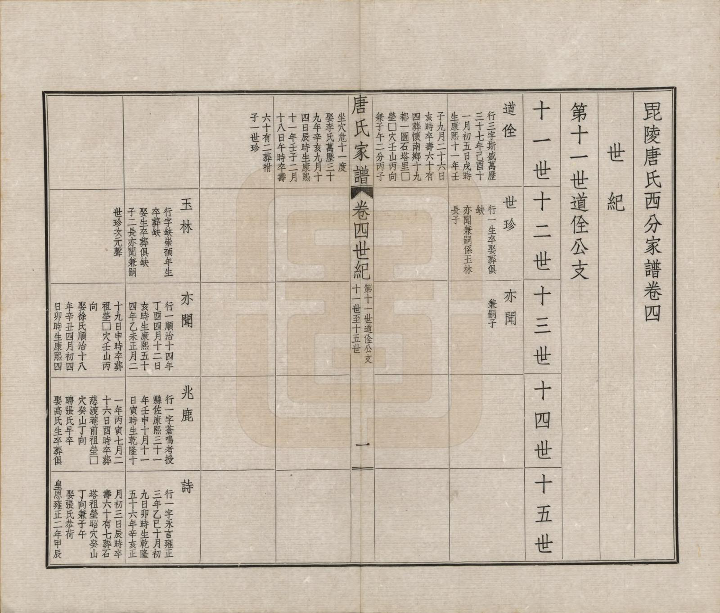 GTJP1403.唐.江苏毗陵.毗陵唐氏西分家谱.民国37年[1948]_004.pdf_第1页