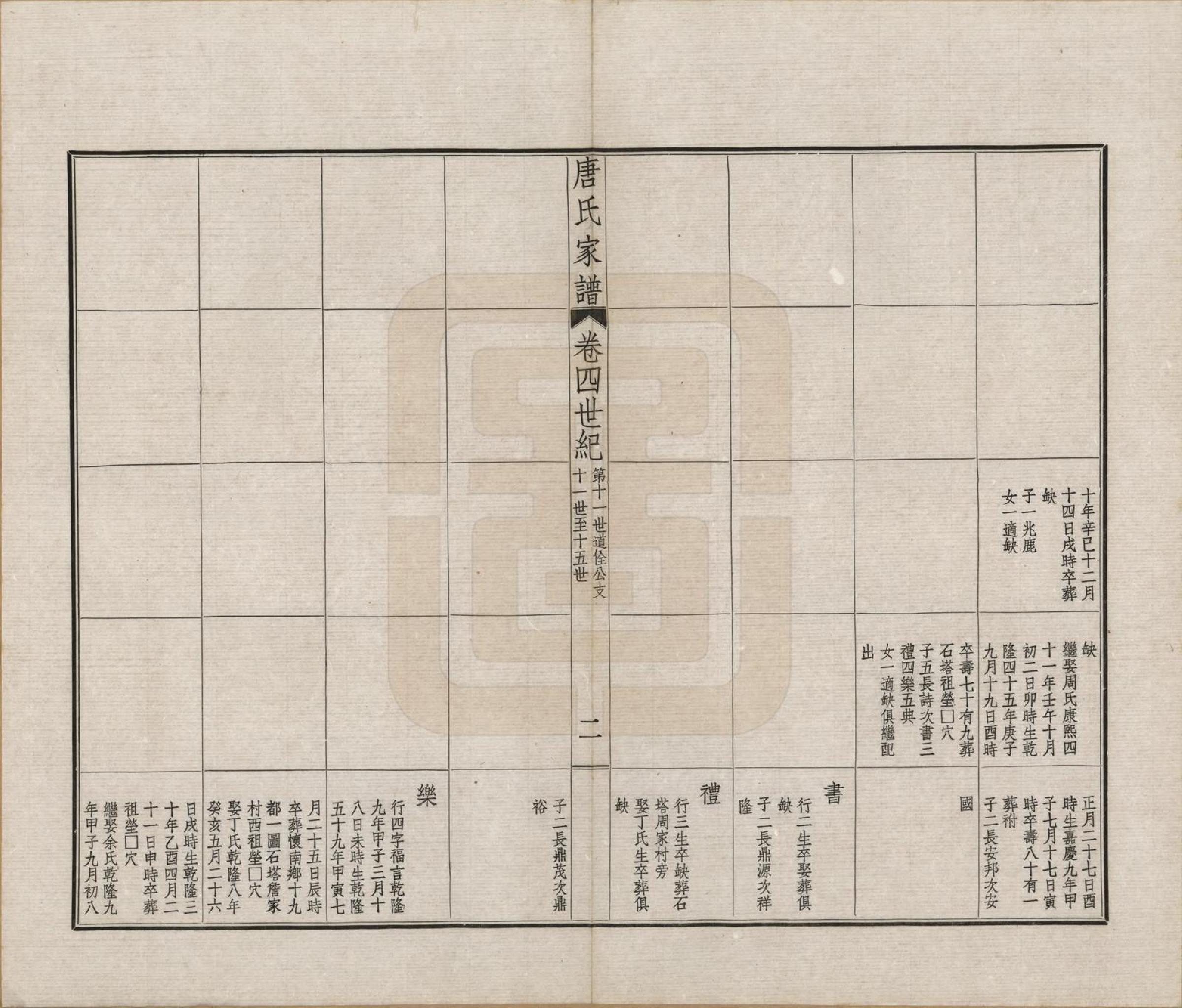 GTJP1403.唐.江苏毗陵.毗陵唐氏西分家谱.民国37年[1948]_004.pdf_第2页