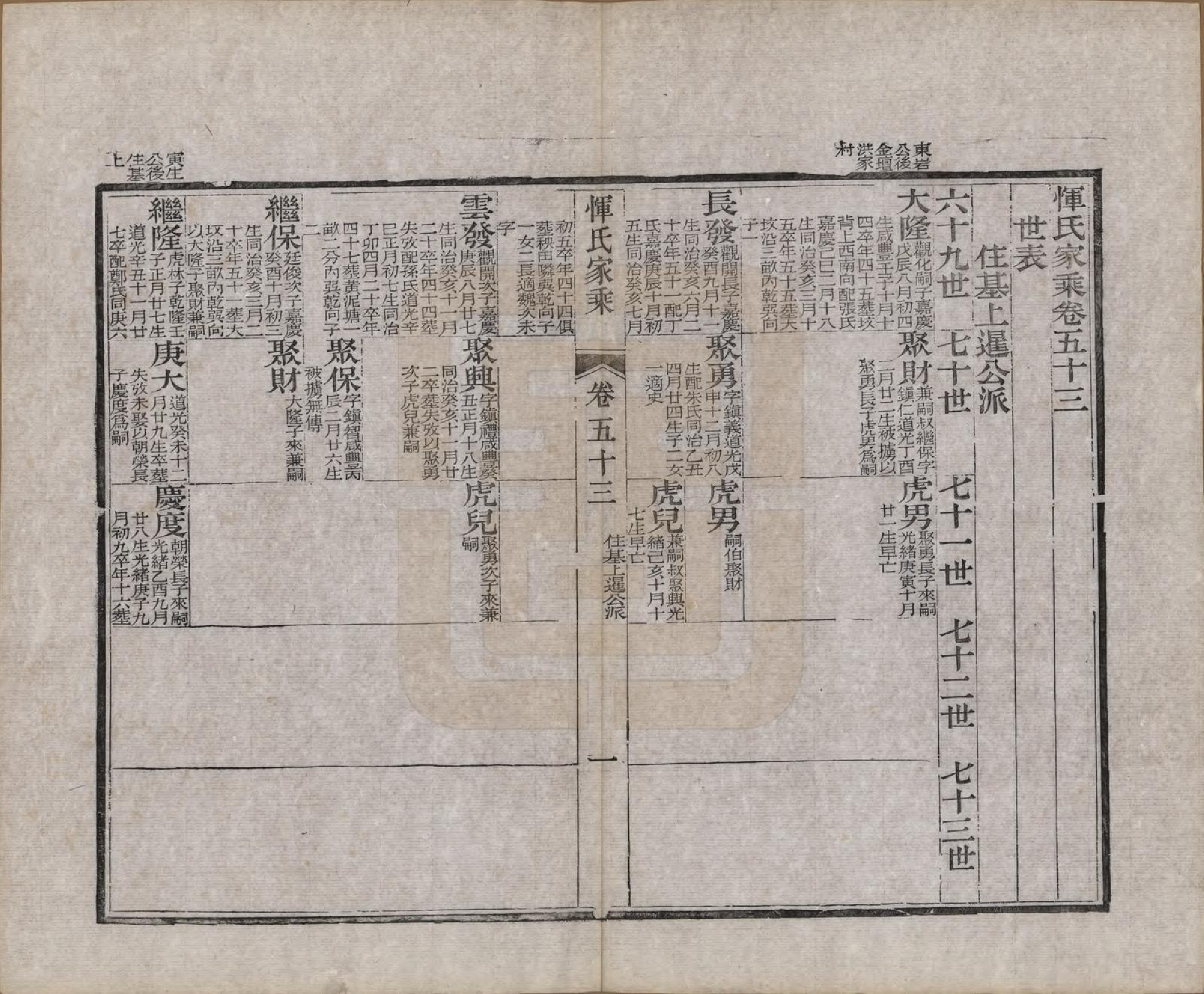 GTJP2073.恽.江苏武进.恽氏家乘六十八卷首一卷.民国五年（1916）_053.pdf_第1页