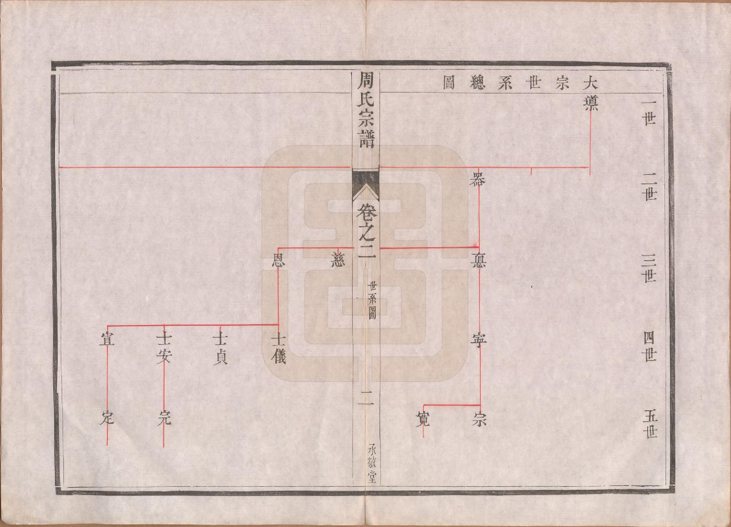 GTJP2320.周.江苏镇江.润州周氏重修宗谱十卷.清道光七年（1827）_002.pdf_第2页