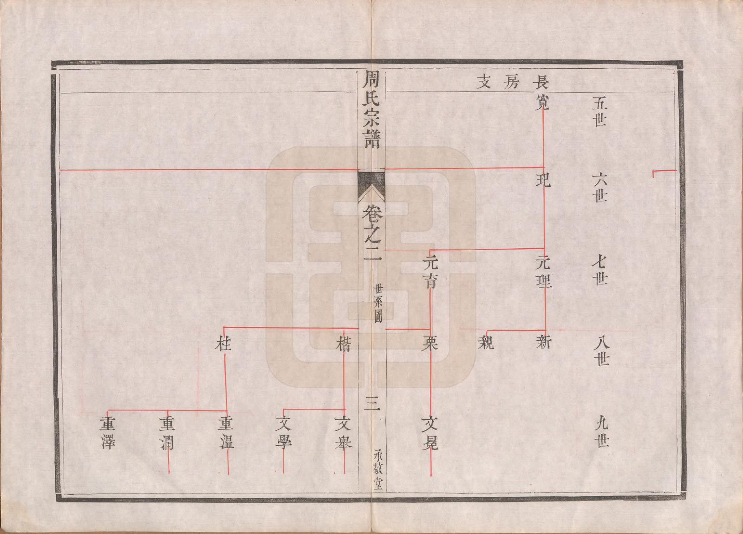 GTJP2320.周.江苏镇江.润州周氏重修宗谱十卷.清道光七年（1827）_002.pdf_第3页