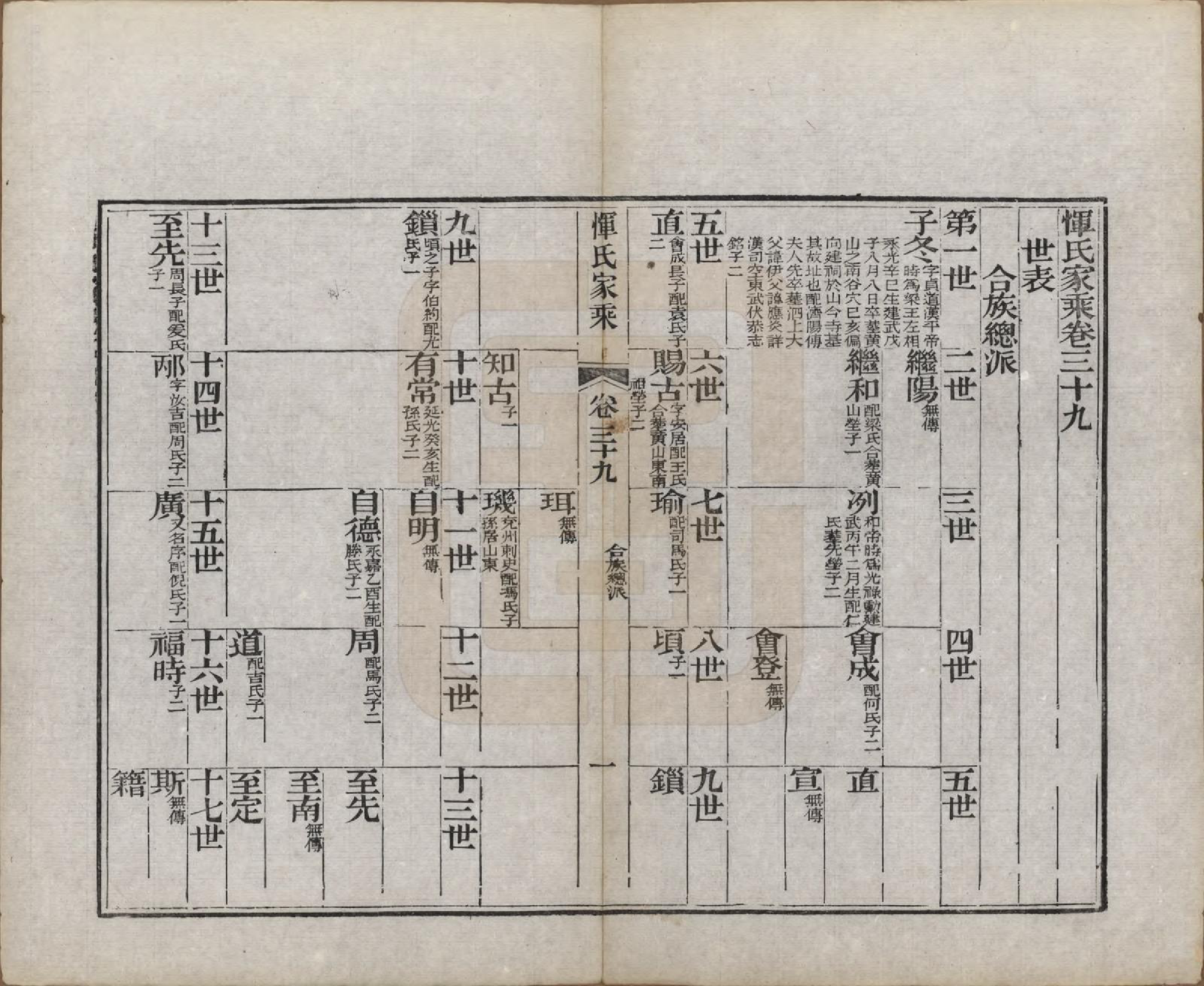 GTJP2073.恽.江苏武进.恽氏家乘六十八卷首一卷.民国五年（1916）_039.pdf_第1页