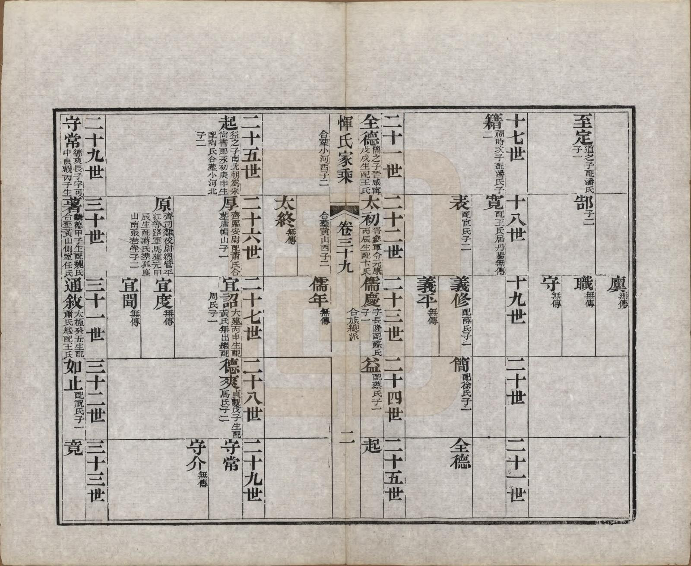 GTJP2073.恽.江苏武进.恽氏家乘六十八卷首一卷.民国五年（1916）_039.pdf_第2页